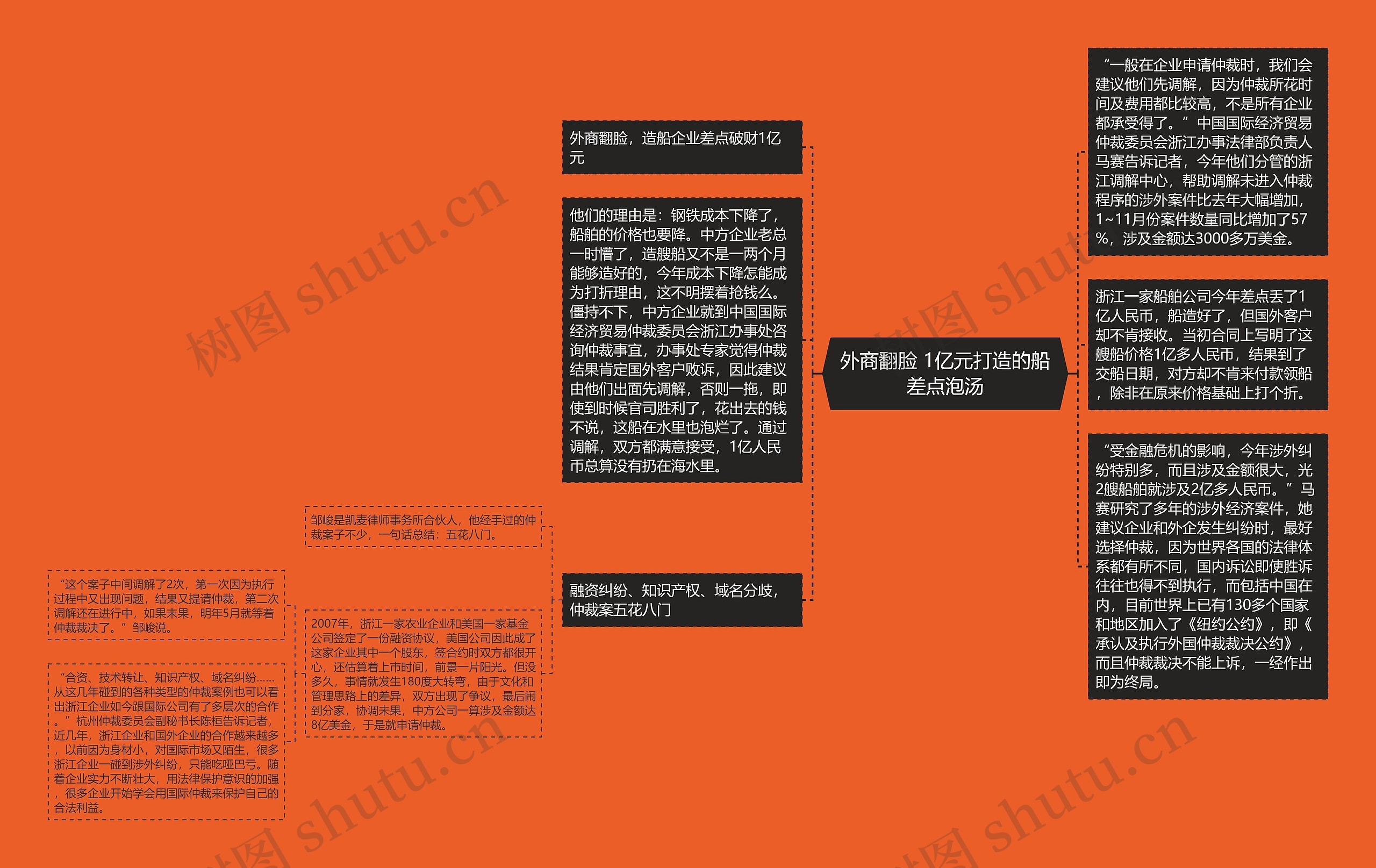 外商翻脸 1亿元打造的船差点泡汤