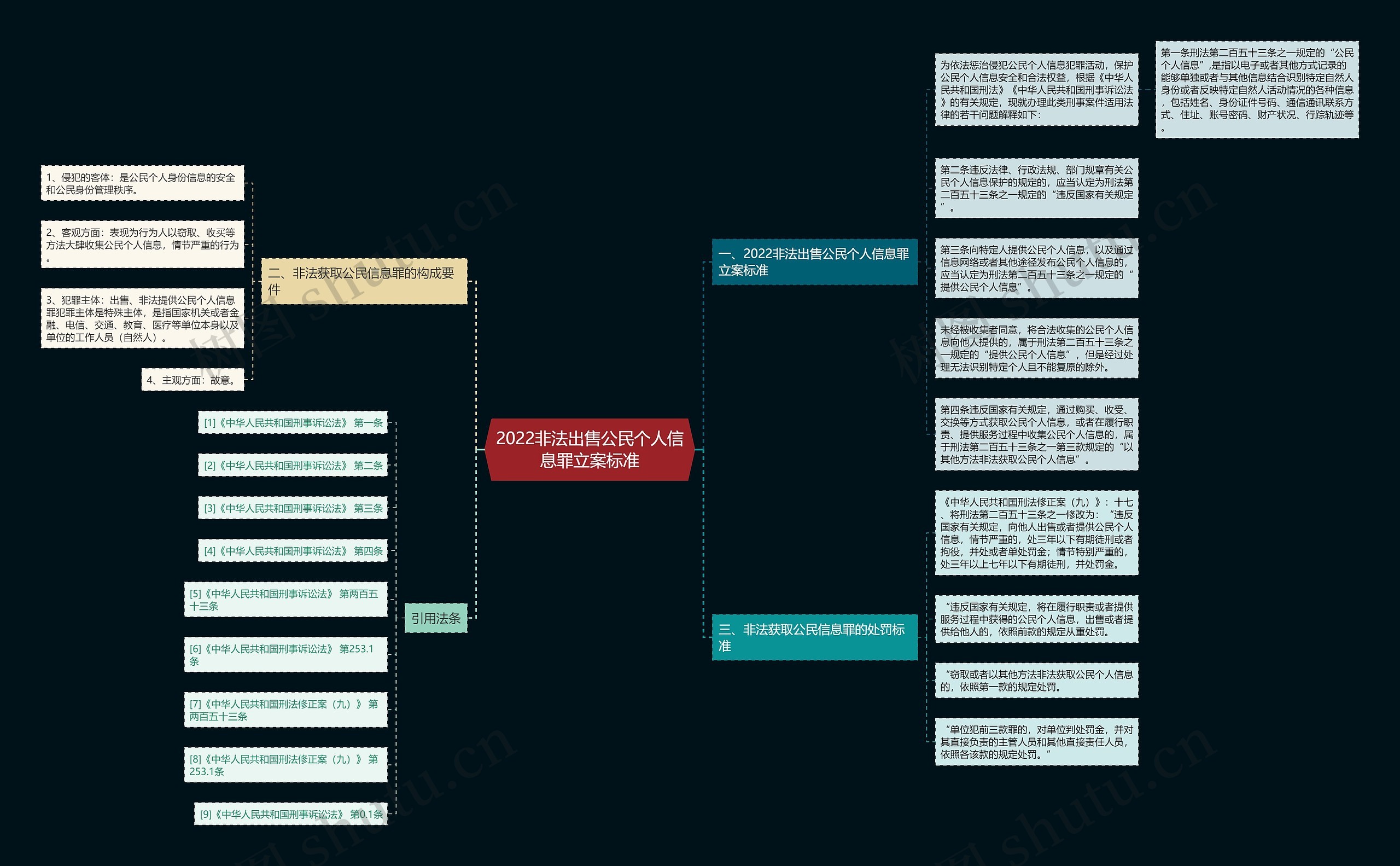 2022非法出售公民个人信息罪立案标准 2022非法出售公民个人信息罪立案标准