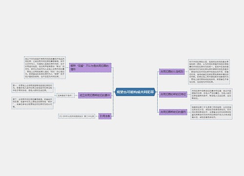 观望也可能构成共同犯罪