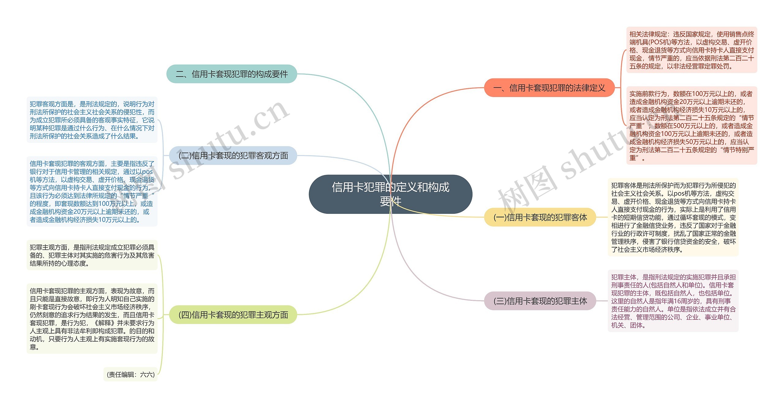 信用卡犯罪的定义和构成要件