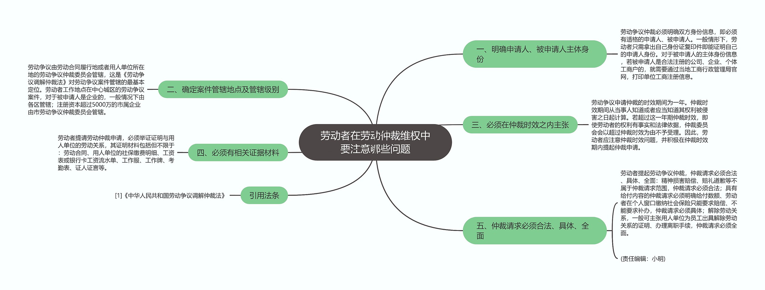 劳动者在劳动仲裁维权中要注意哪些问题