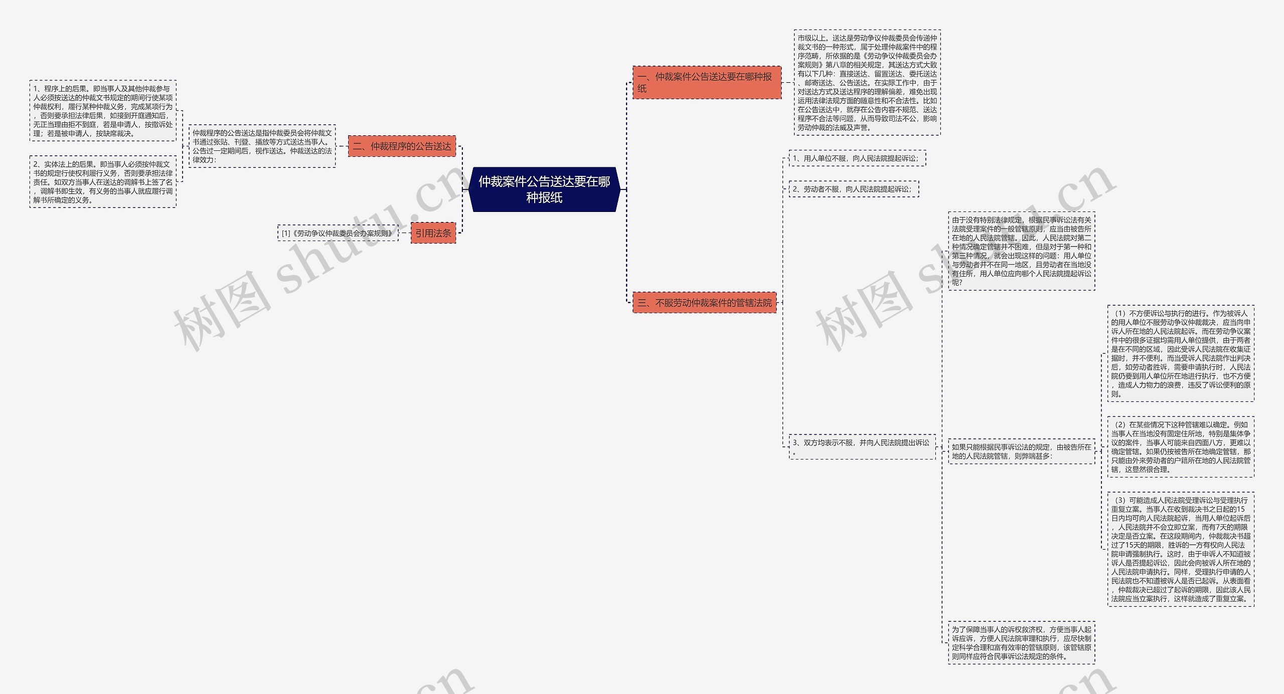 仲裁案件公告送达要在哪种报纸 仲裁案件公告送达要在哪种报纸