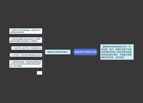 国家助学借款合同