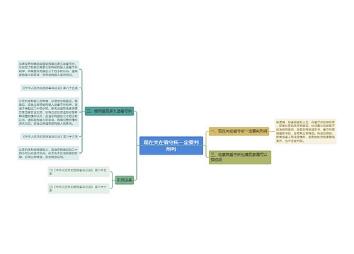 现在关在看守所一定要判刑吗