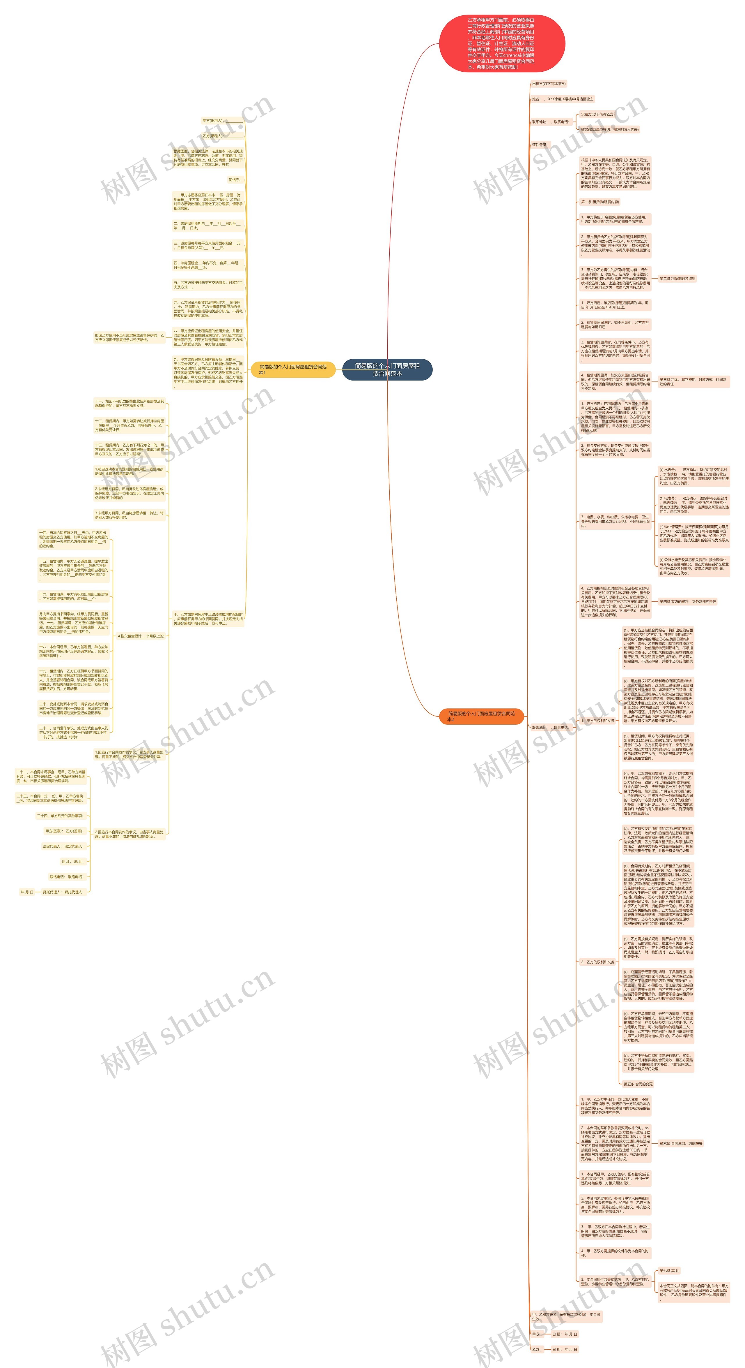 简易版的个人门面房屋租赁合同范本思维导图