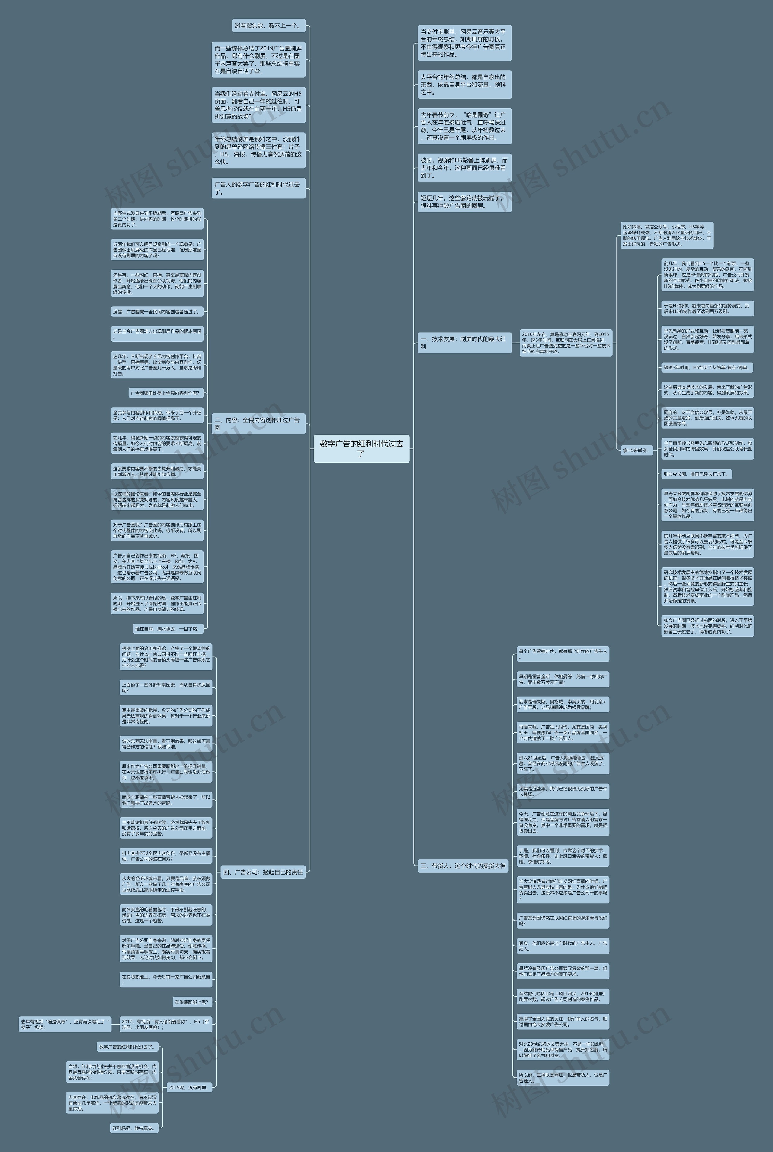 数字广告的红利时代过去了 思维导图