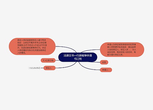 法律文书—取保候审申请书范例