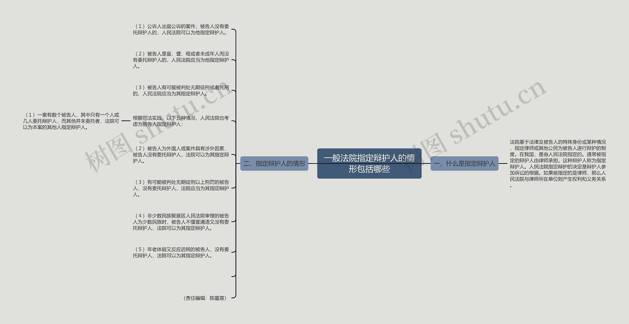 一般法院指定辩护人的情形包括哪些