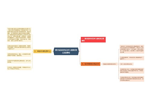 提交起诉状后多久能收到立案通知