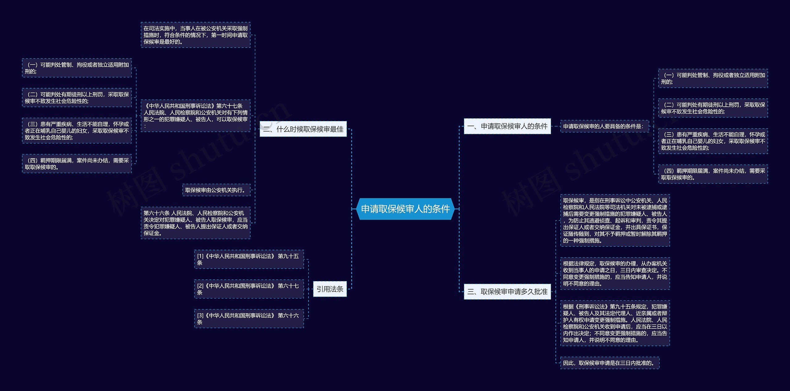 申请取保候审人的条件思维导图