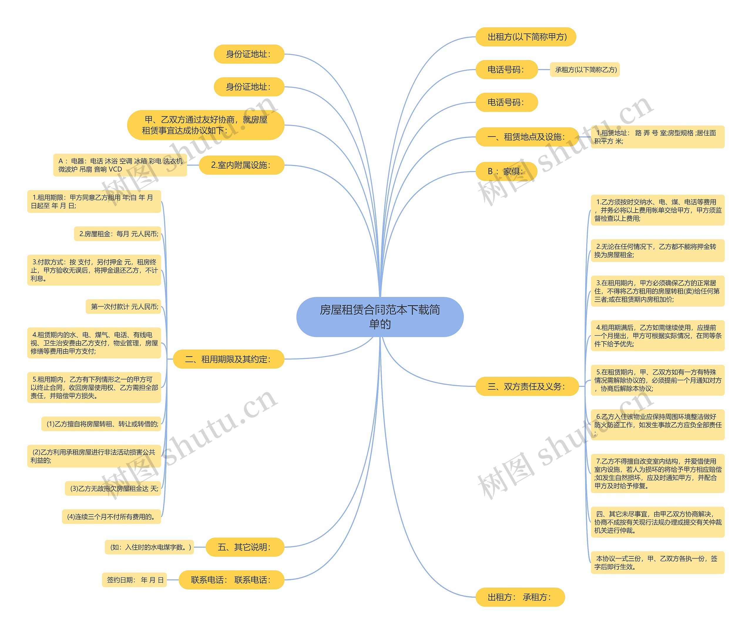 房屋租赁合同范本下载简单的 房屋租赁合同范本下载简单的