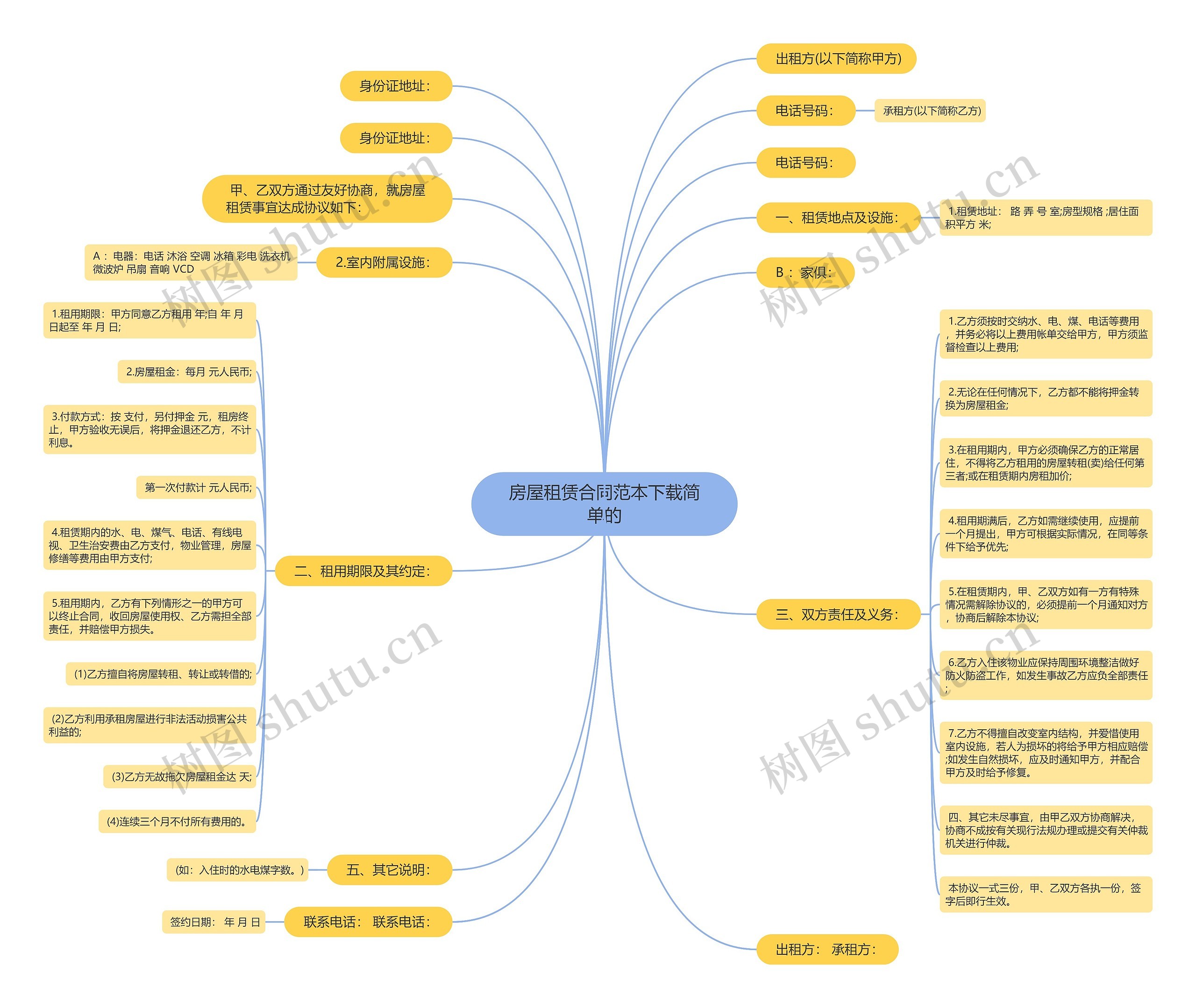 房屋租赁合同范本下载简单的思维导图