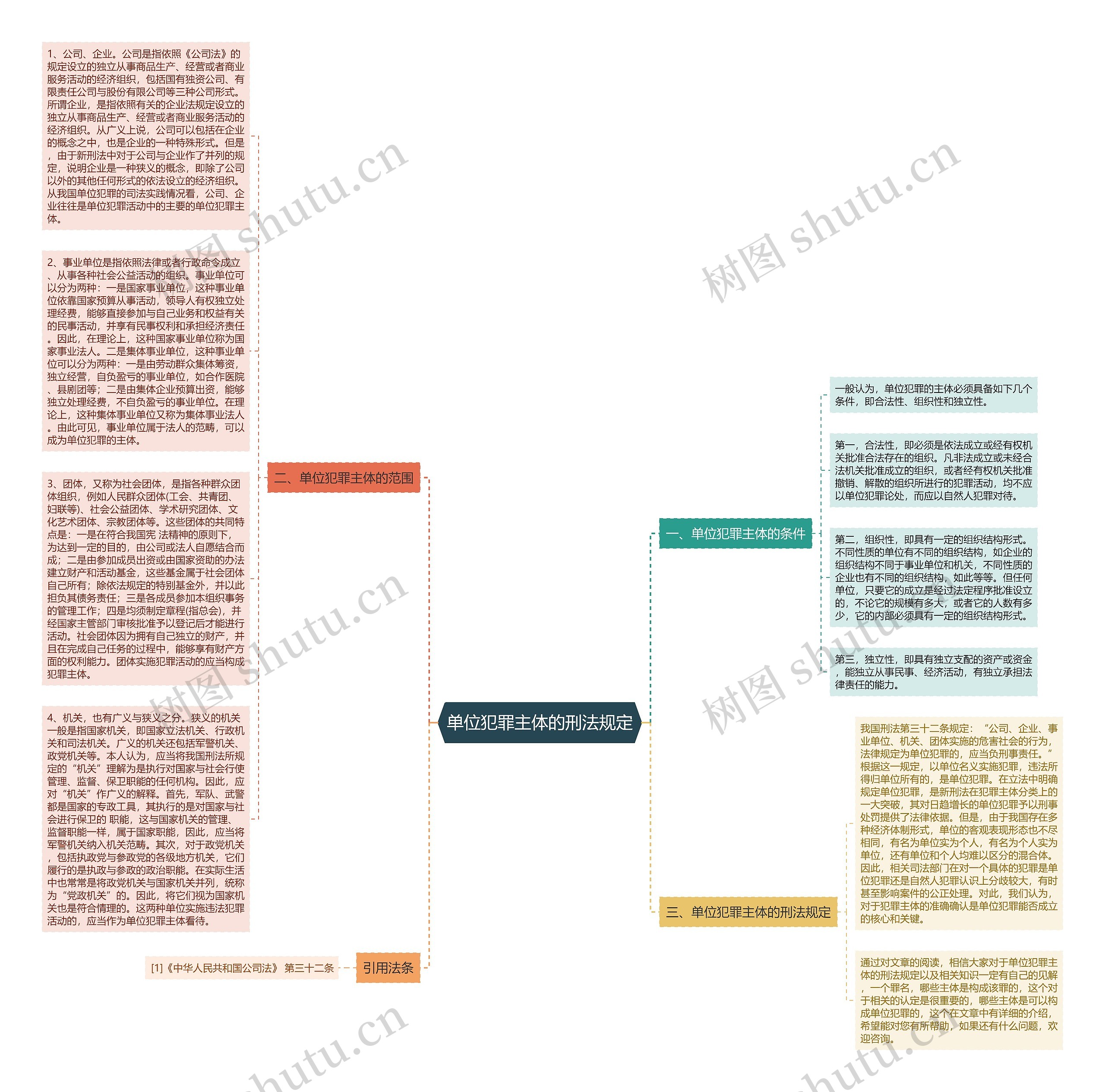 单位犯罪主体的刑法规定思维导图