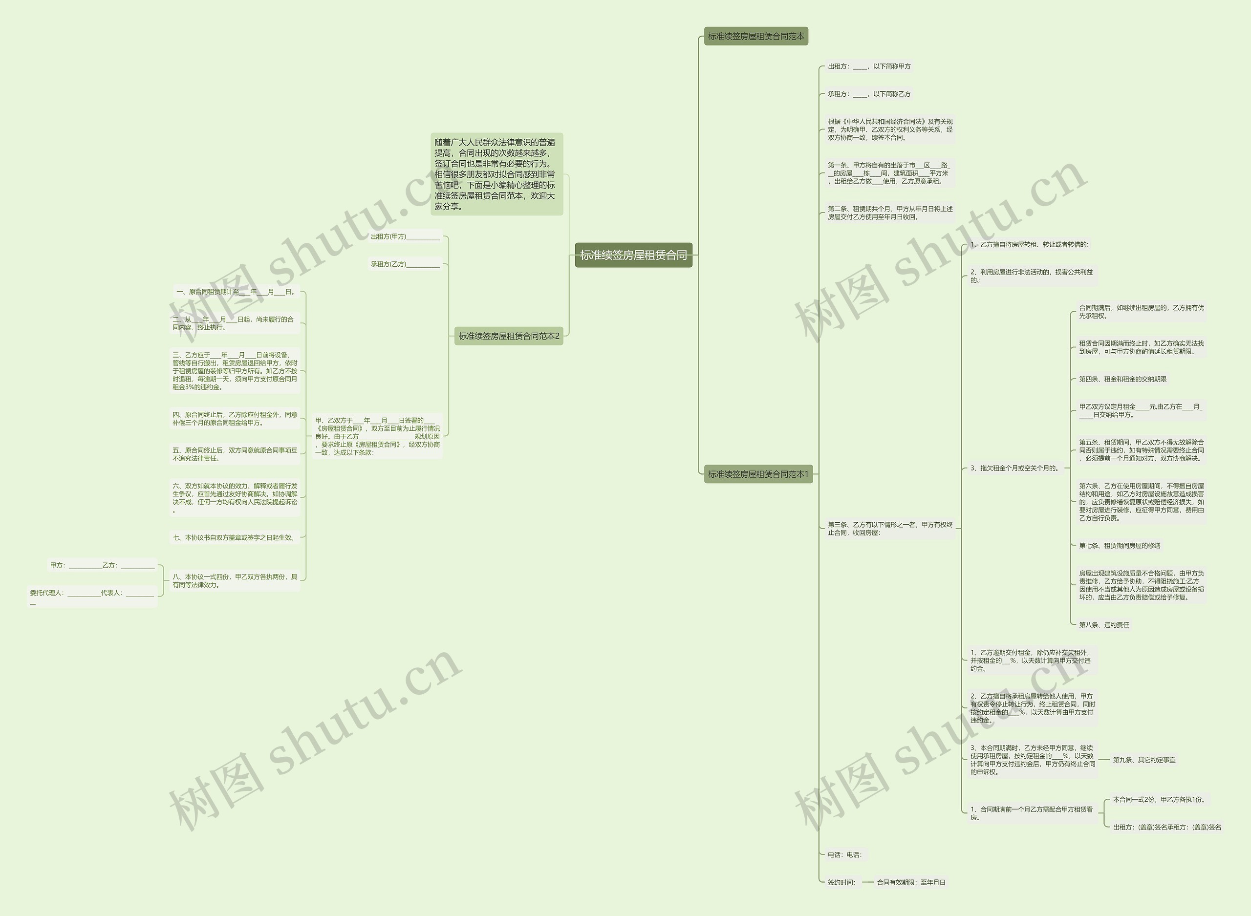 标准续签房屋租赁合同思维导图