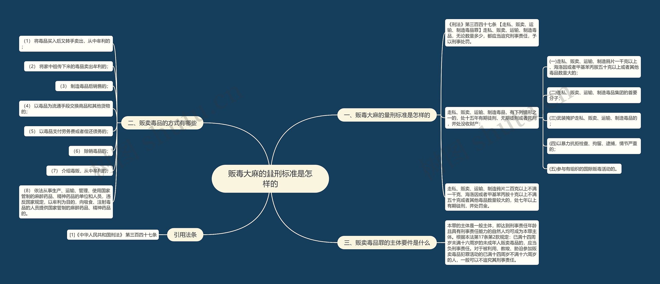 贩毒大麻的量刑标准是怎样的 贩毒大麻的量刑标准是怎样的