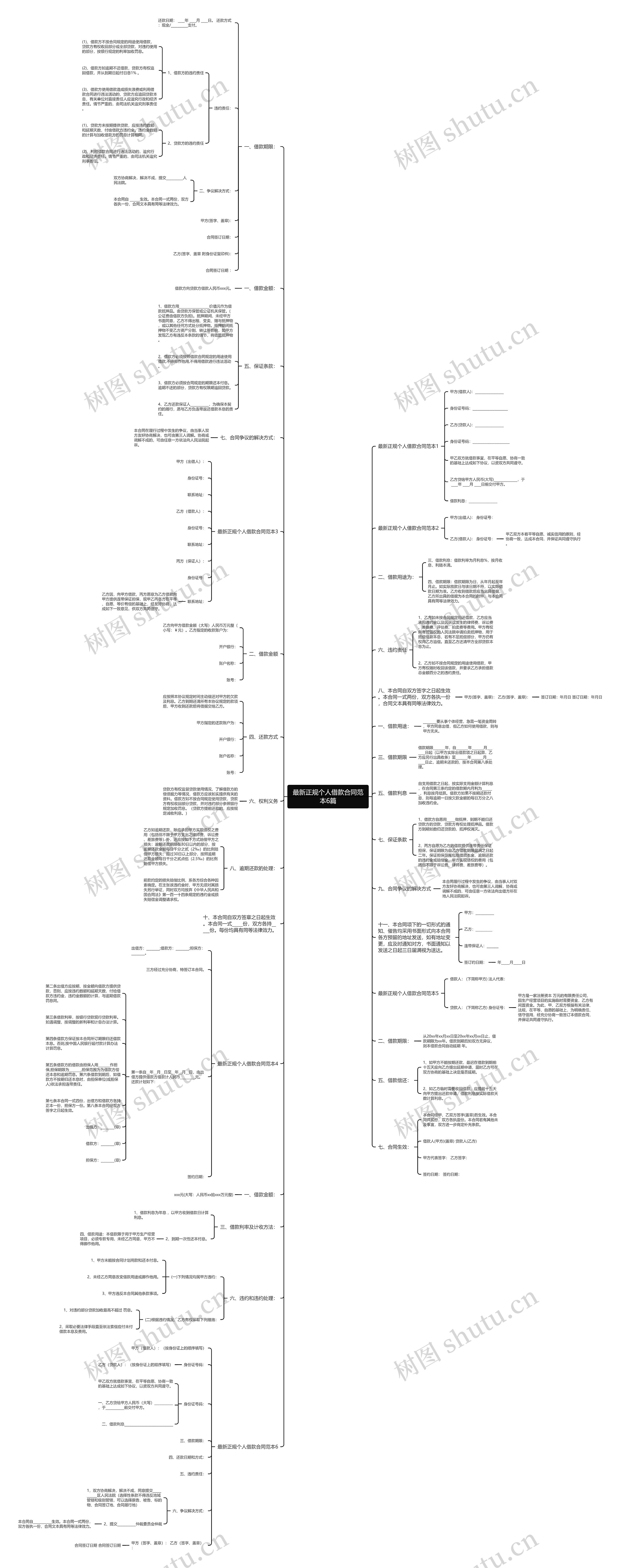 最新正规个人借款合同范本6篇思维导图