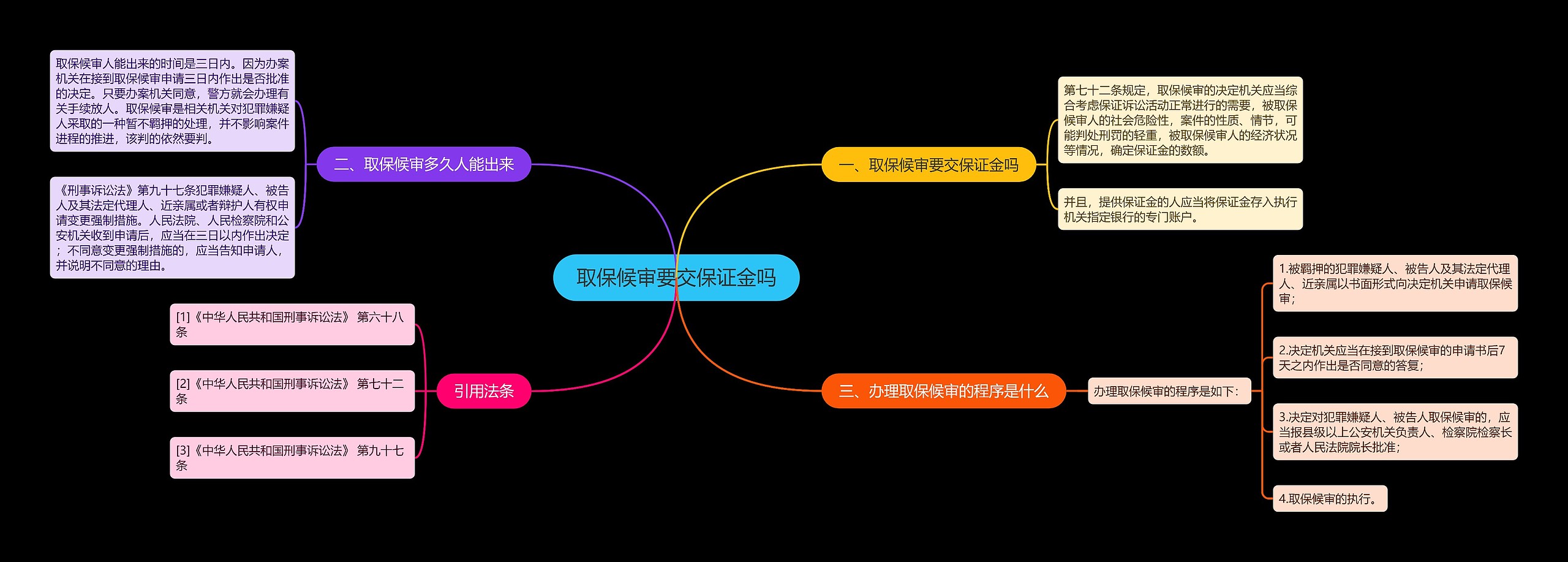 取保候审要交保证金吗