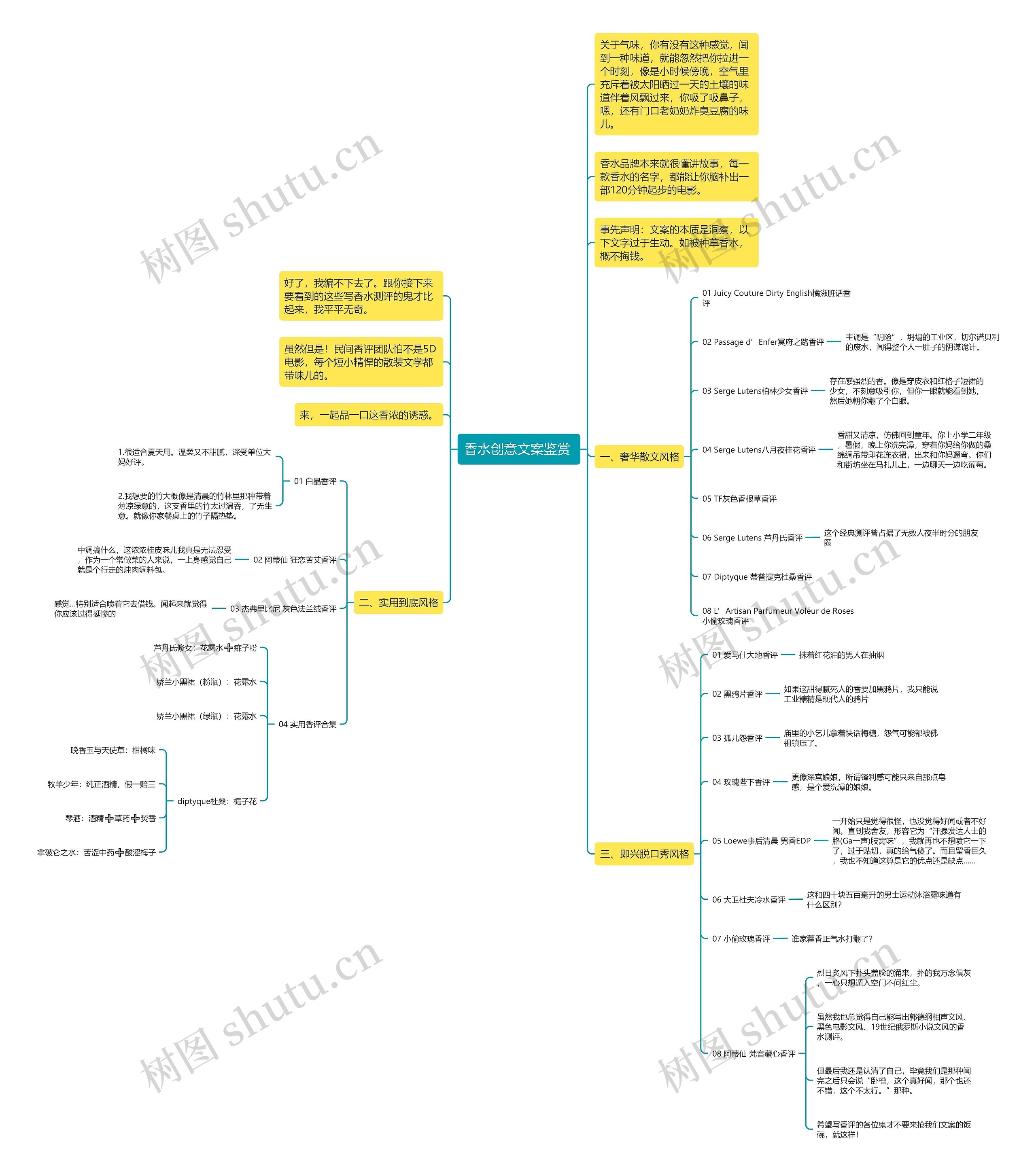 香水创意文案鉴赏 思维导图