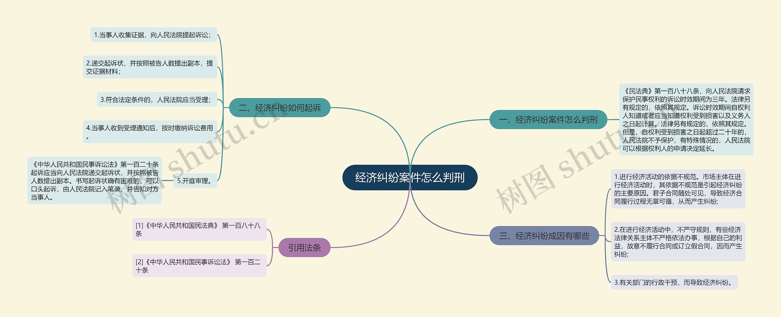 经济纠纷案件怎么判刑