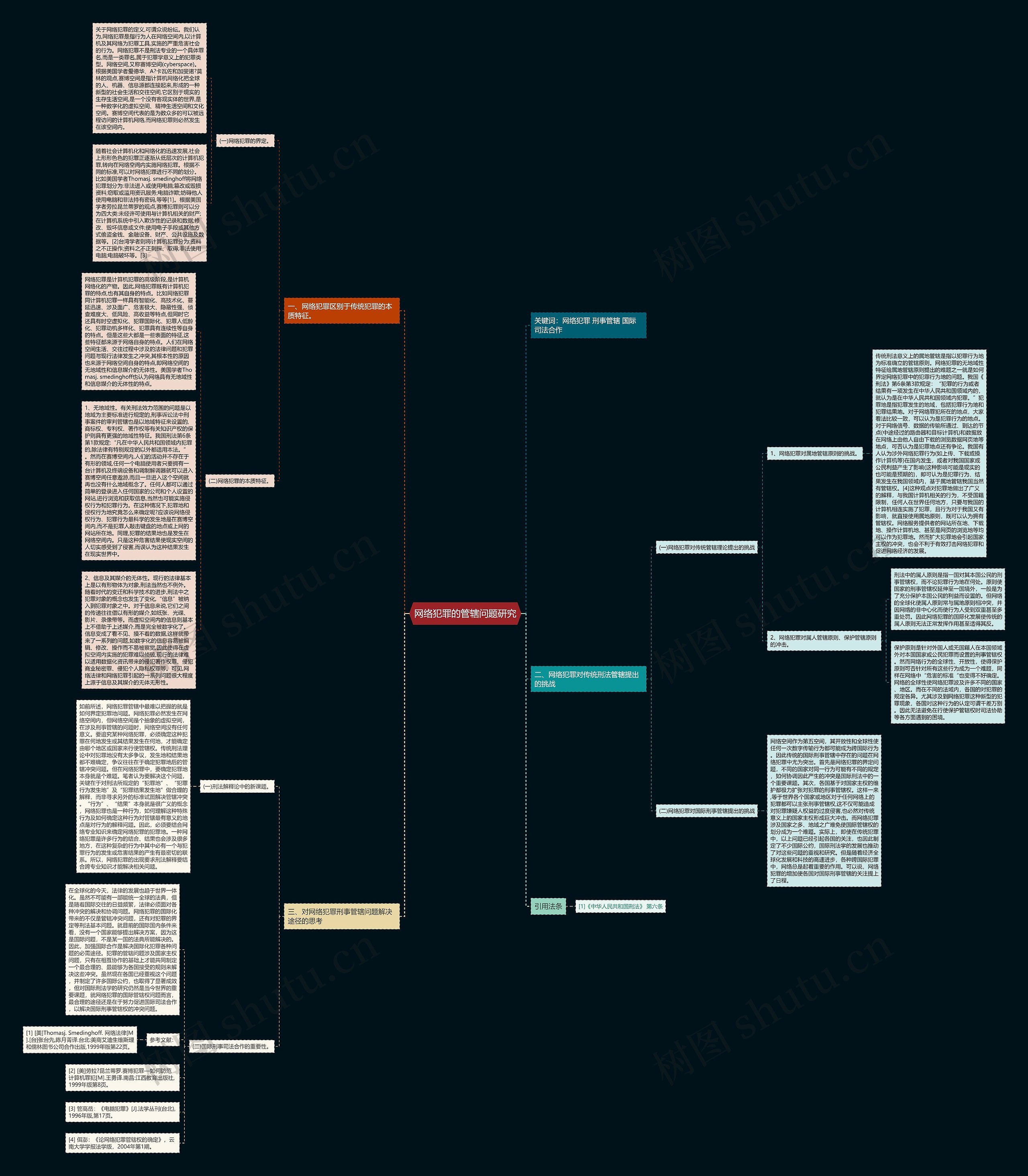 网络犯罪的管辖问题研究思维导图