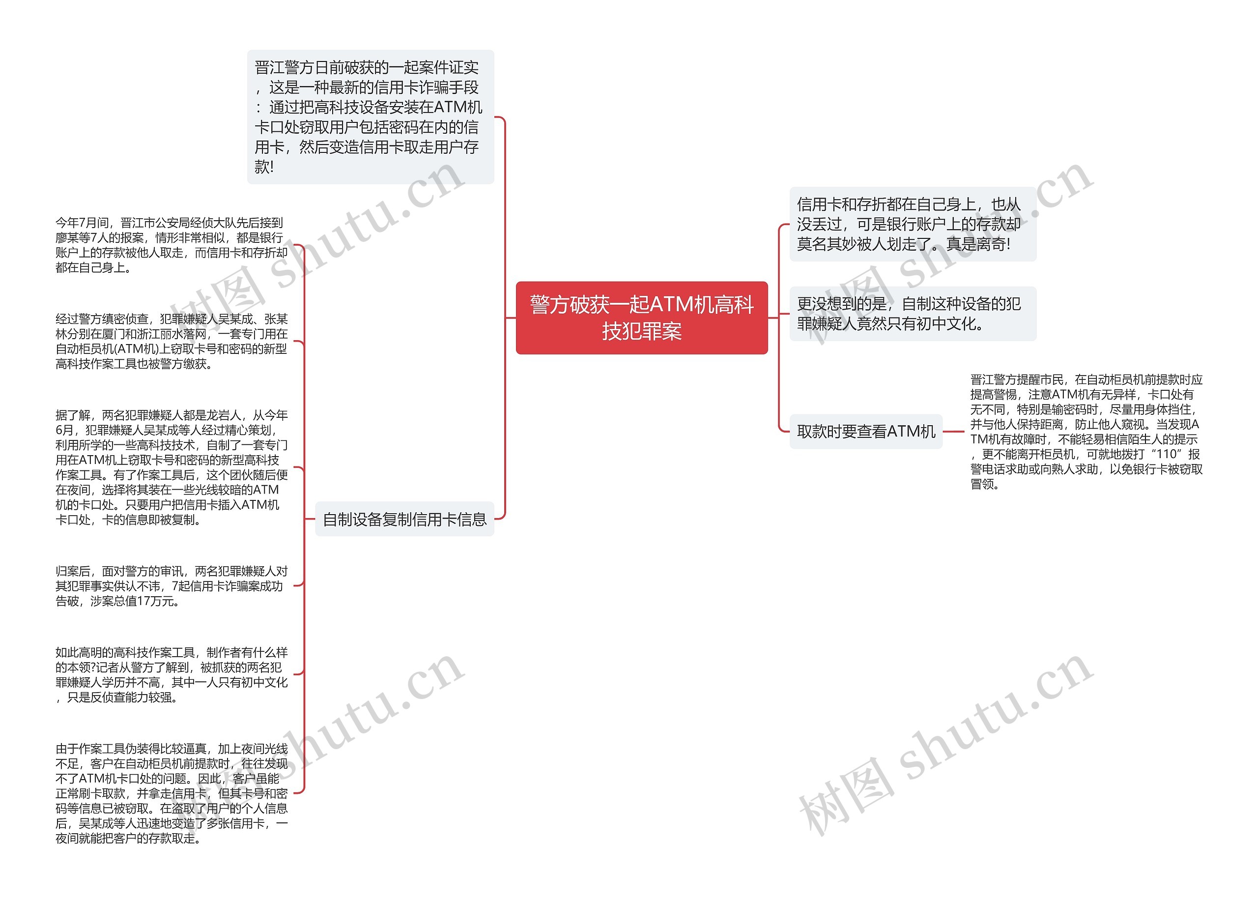 警方破获一起ATM机高科技犯罪案思维导图