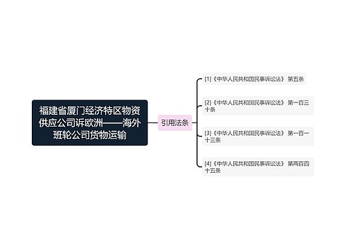 福建省厦门经济特区物资供应公司诉欧洲——海外班轮公司货物运输