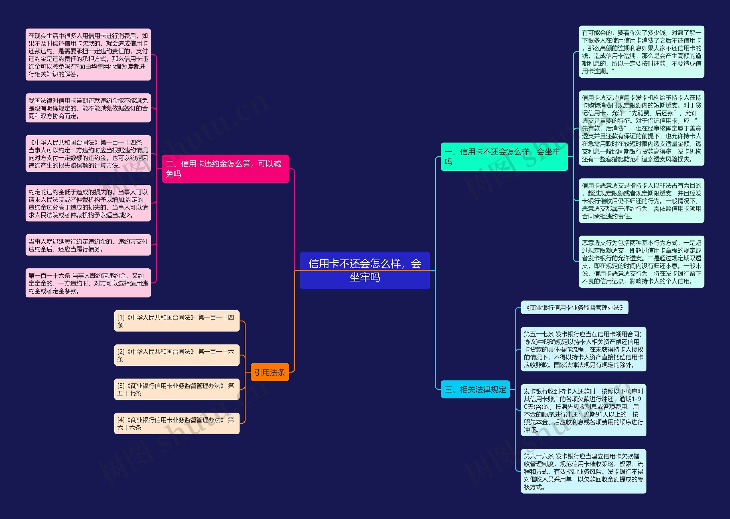 信用卡不还会怎么样,会坐牢吗 信用卡不还会怎么样,会坐牢吗