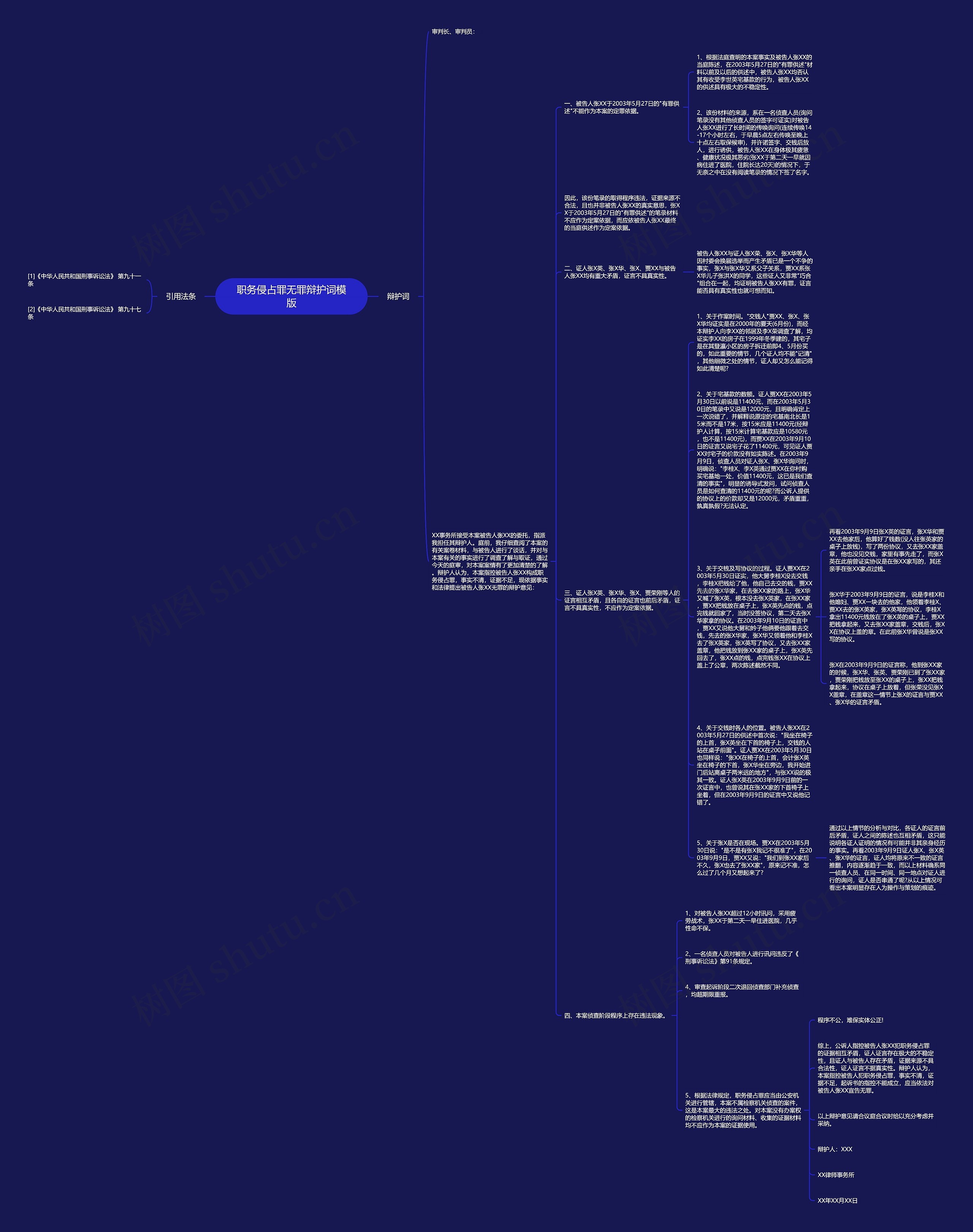 职务侵占罪无罪辩护词思维导图