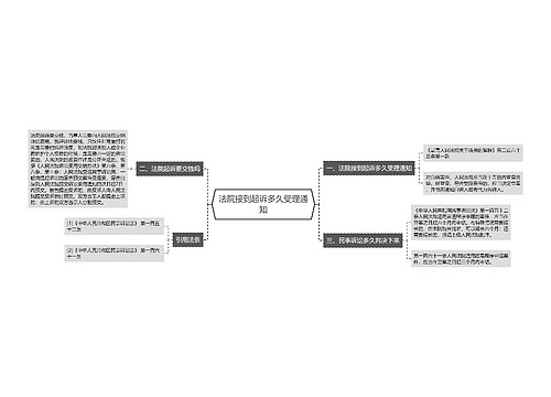 法院接到起诉多久受理通知