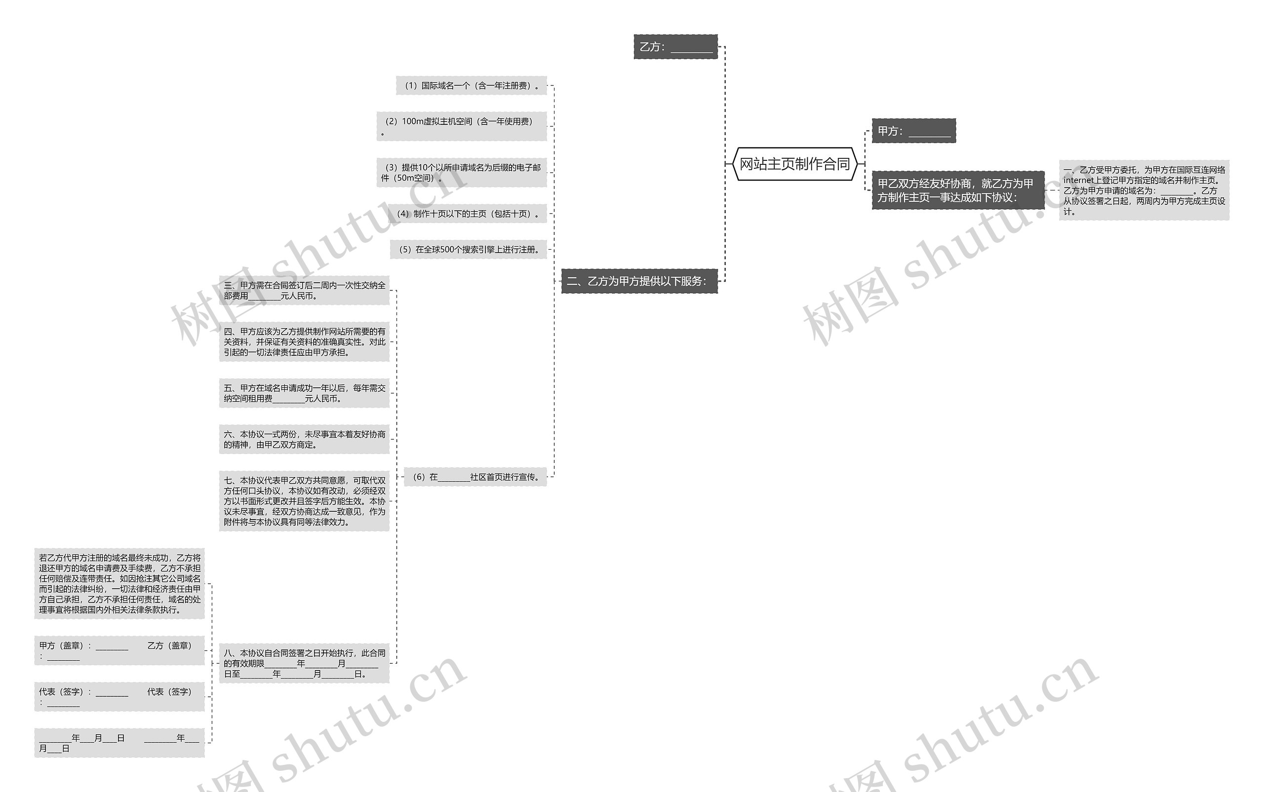 网站主页制作合同思维导图