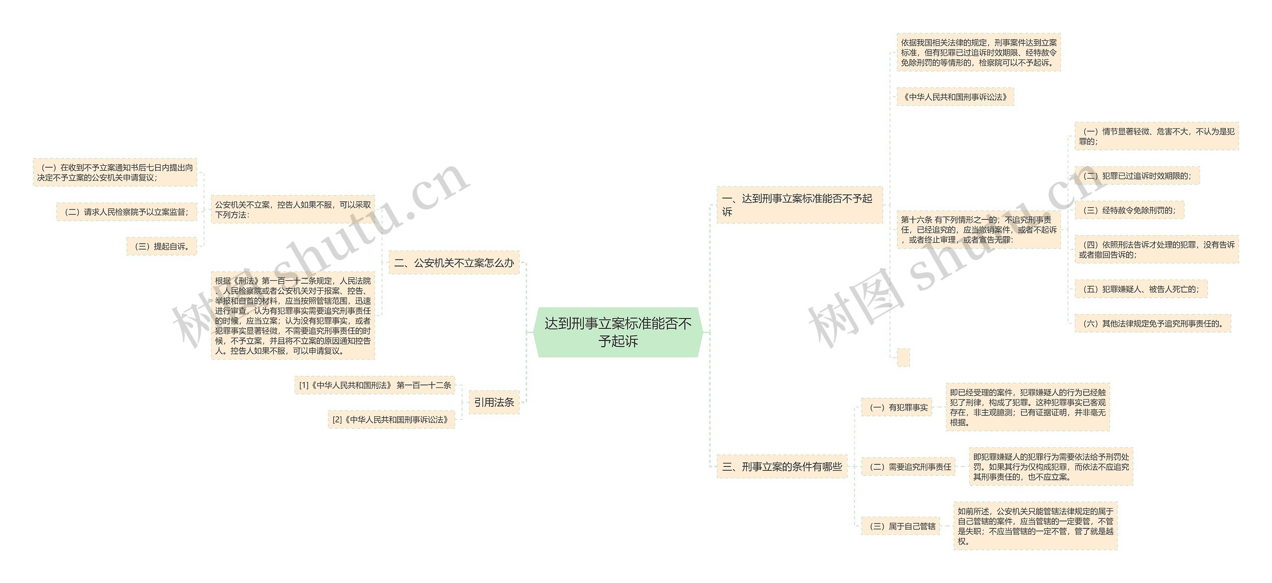 达到刑事立案标准能否不予起诉 达到刑事立案标准能否不予起诉