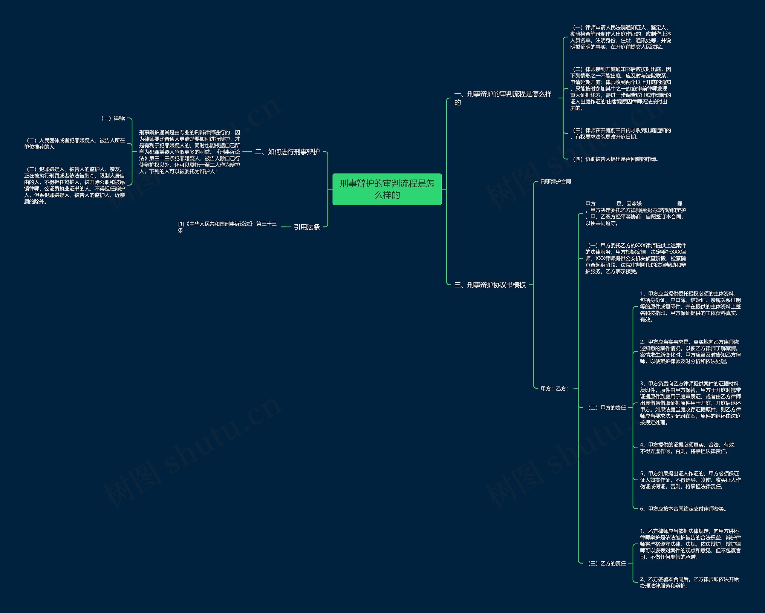 刑事辩护的审判流程是怎么样的 刑事辩护的审判流程是怎么样的