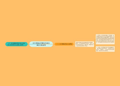 涉外商事合同属性及其法律的分割适用