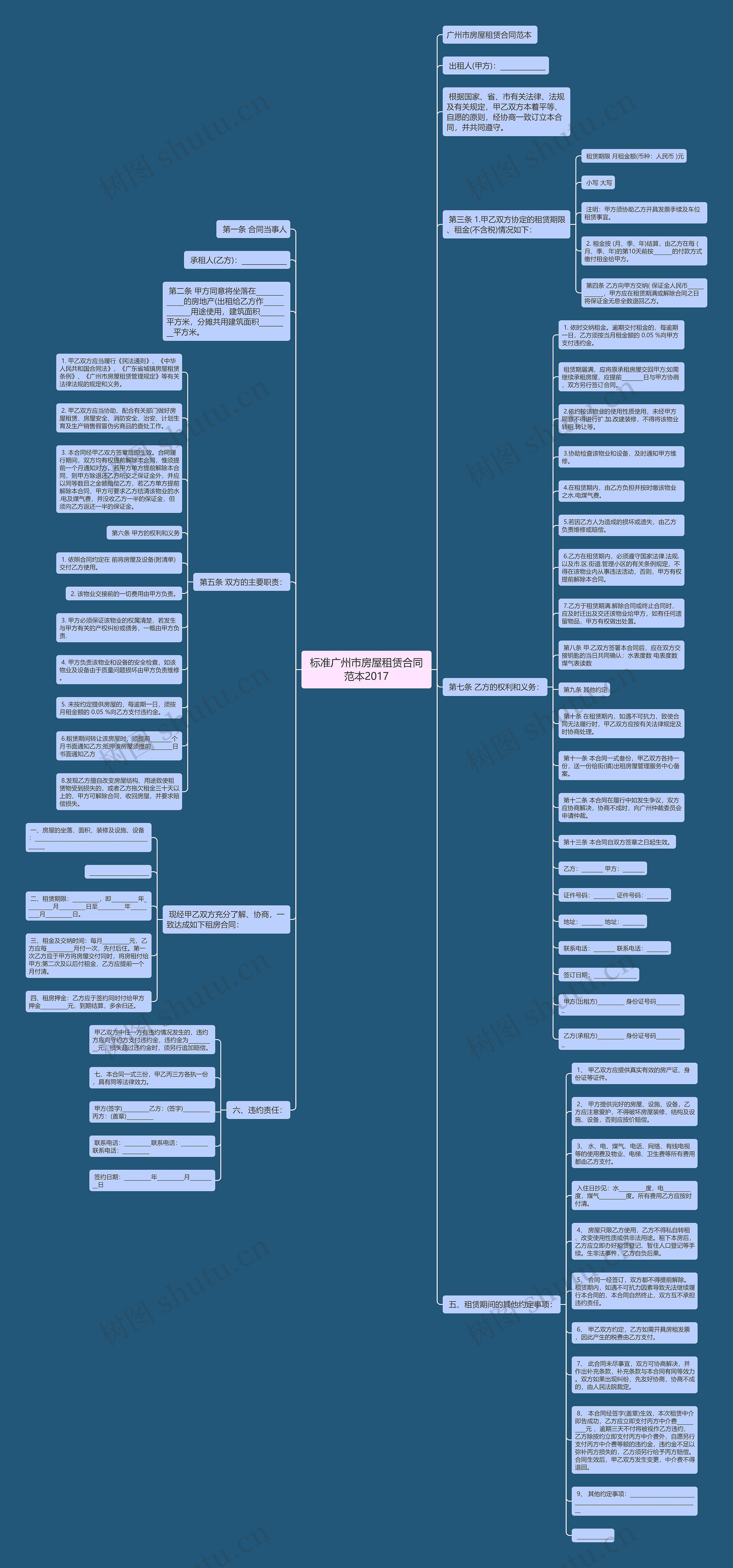 标准广州市房屋租赁合同范本2017思维导图