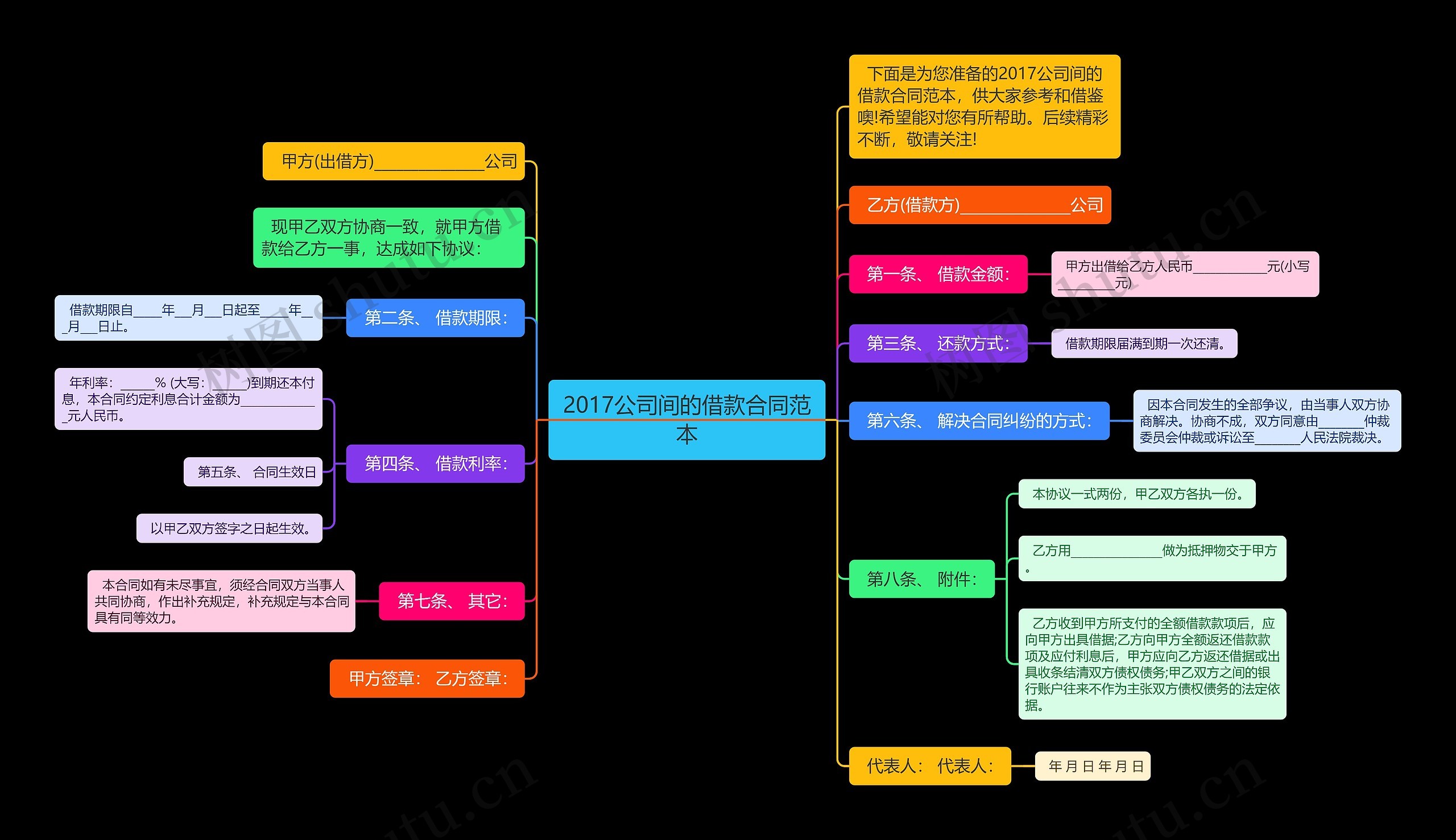 2017公司间的借款合同范本思维导图