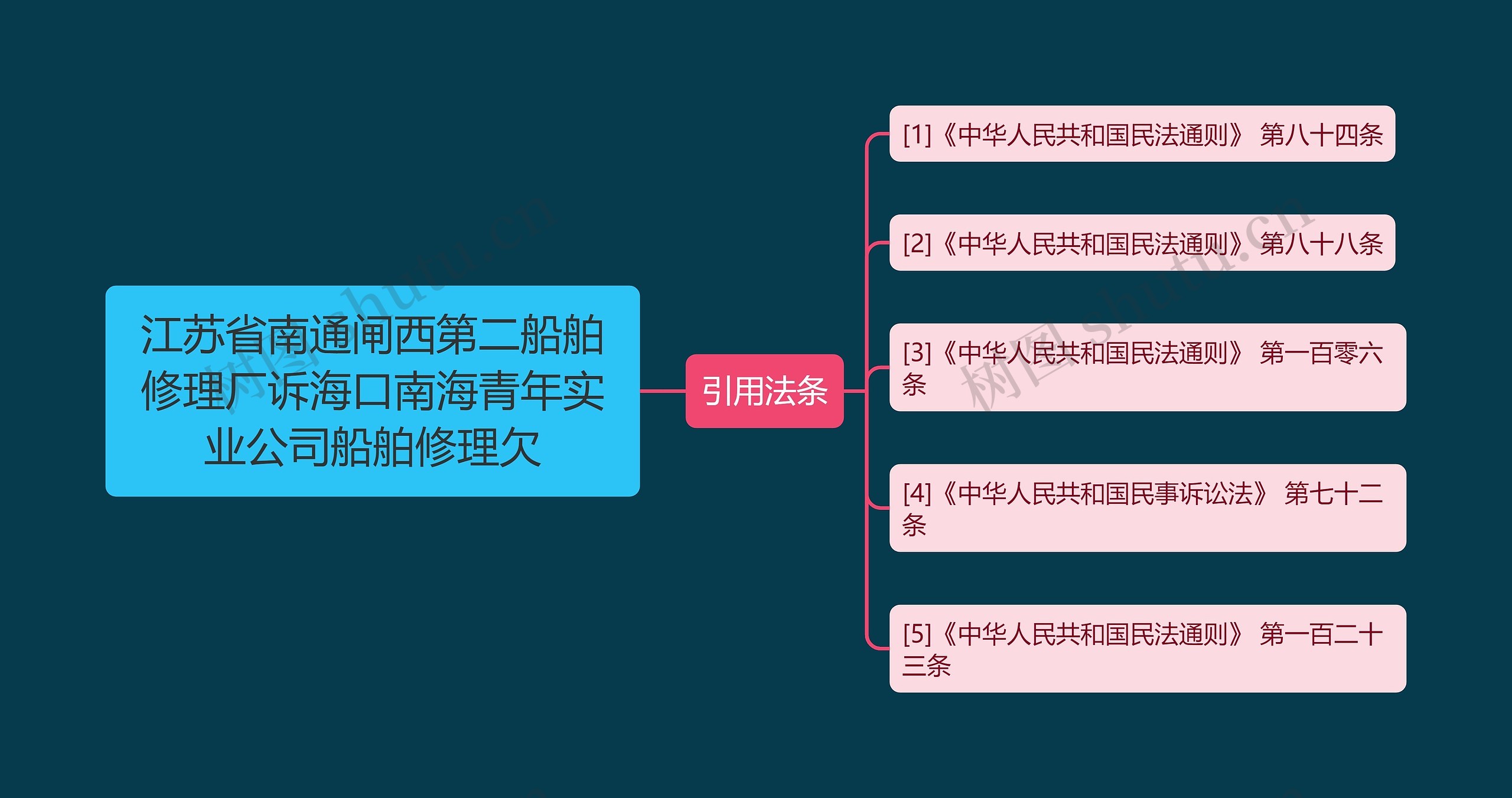 江苏省南通闸西第二船舶修理厂诉海口南海青年实业公司船舶修理欠