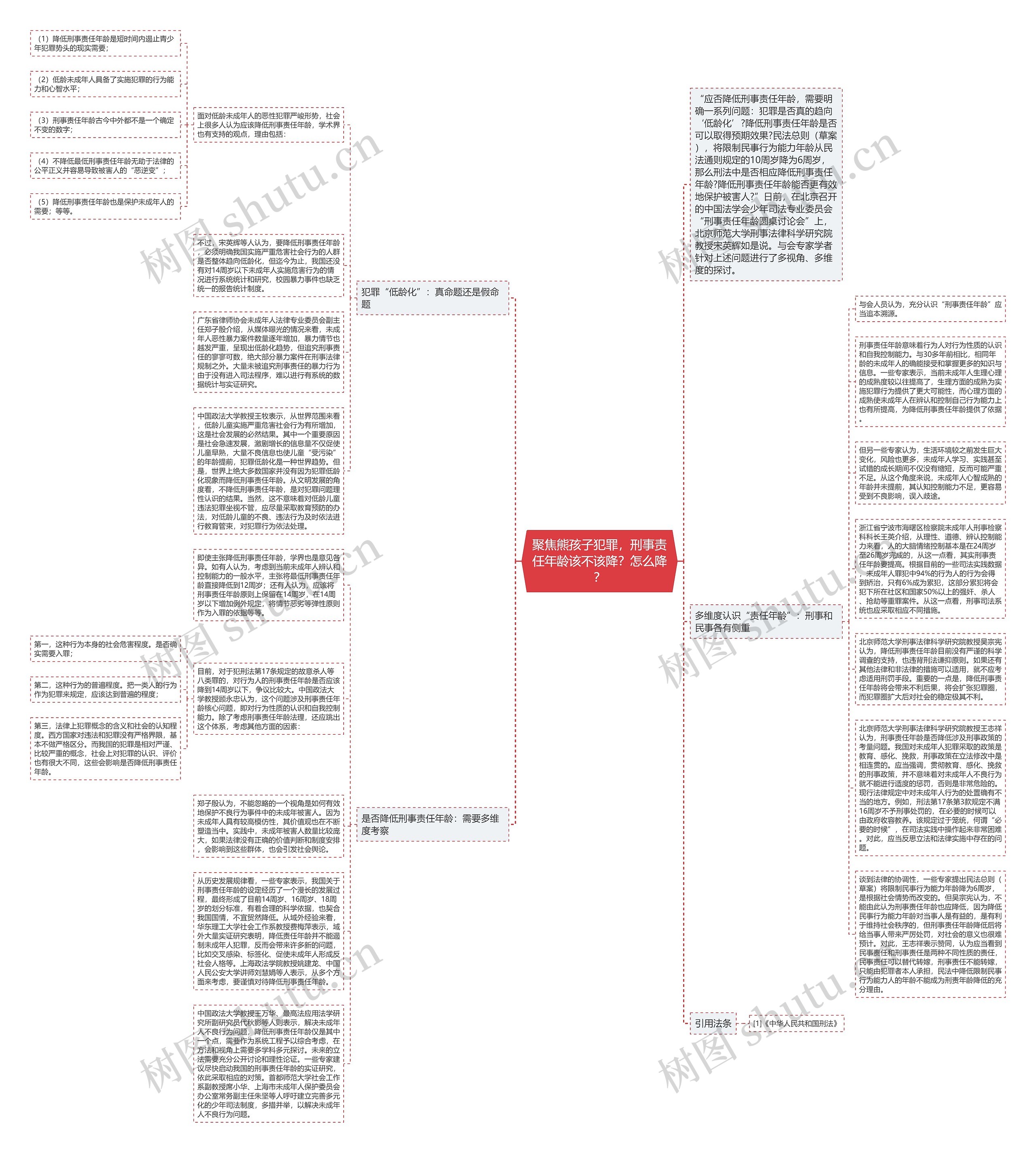 聚焦熊孩子犯罪，刑事责任年龄该不该降？怎么降？思维导图
