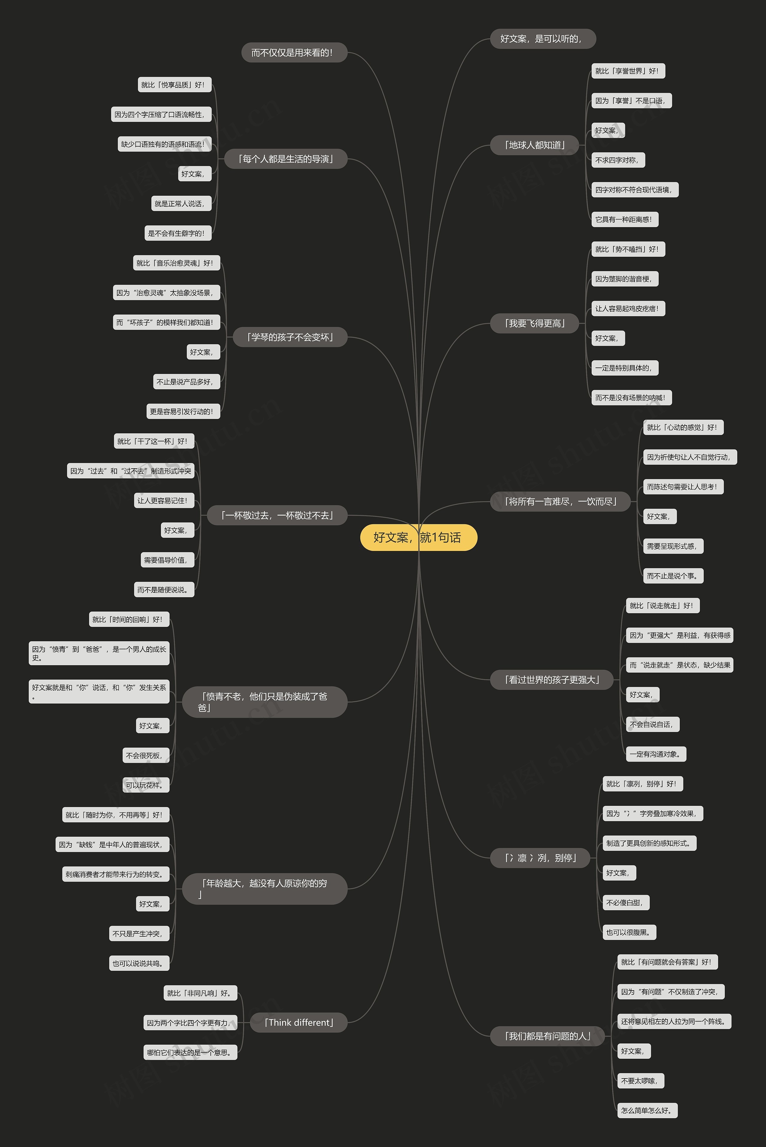 好文案，就1句话 思维导图