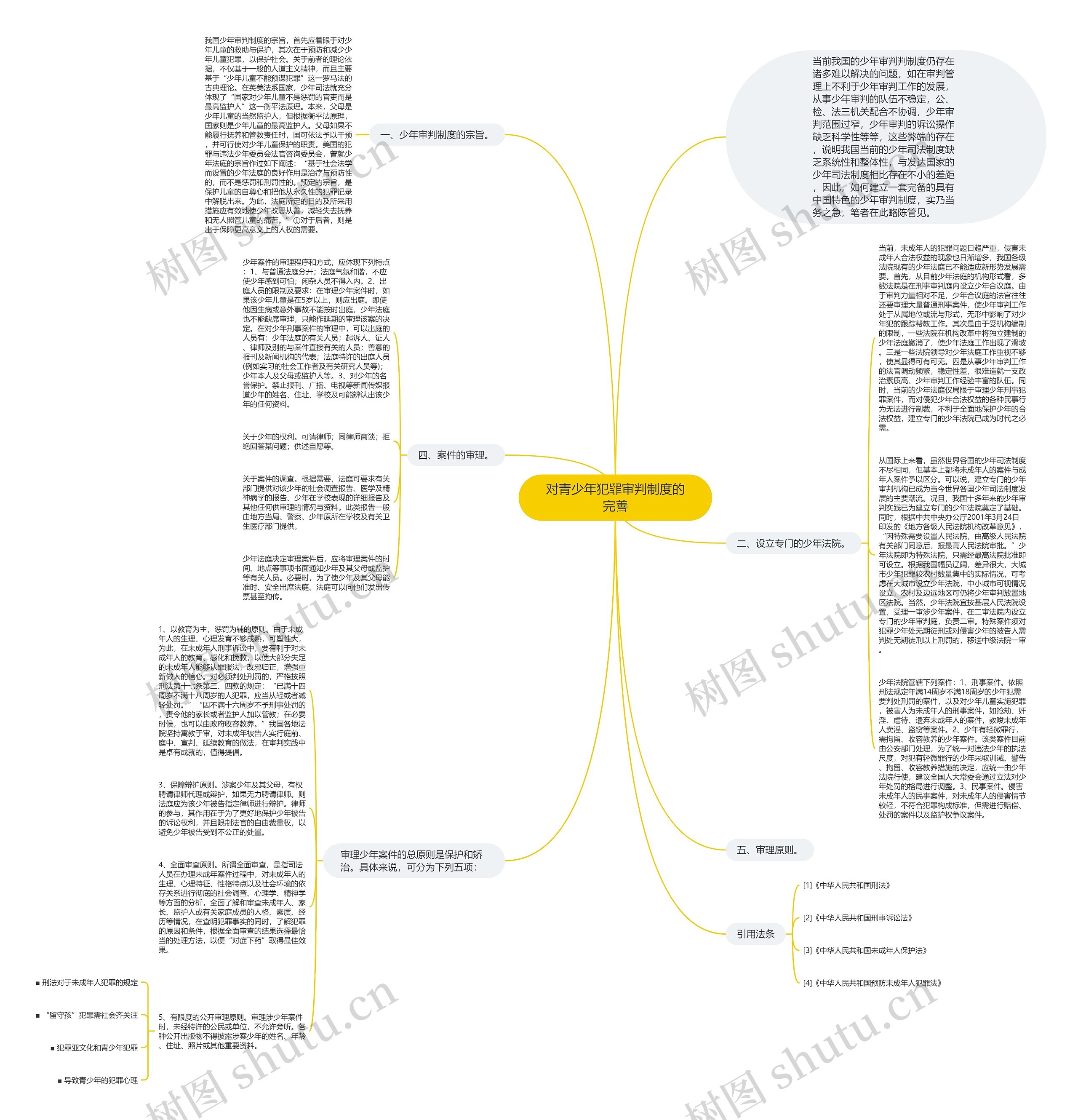 对青少年犯罪审判制度的完善思维导图
