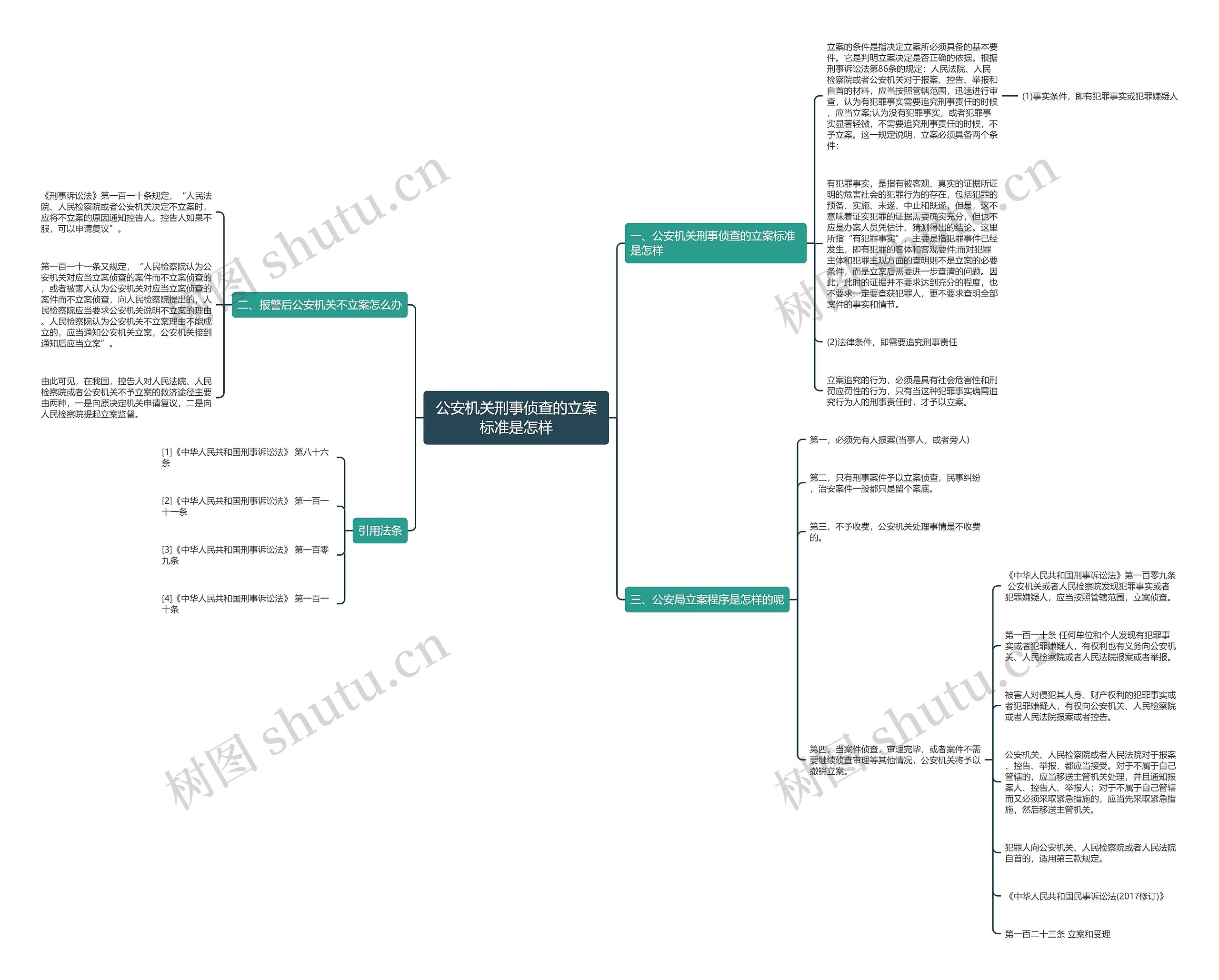 公安机关刑事侦查的立案标准是怎样 公安机关刑事侦查的立案标准是怎样