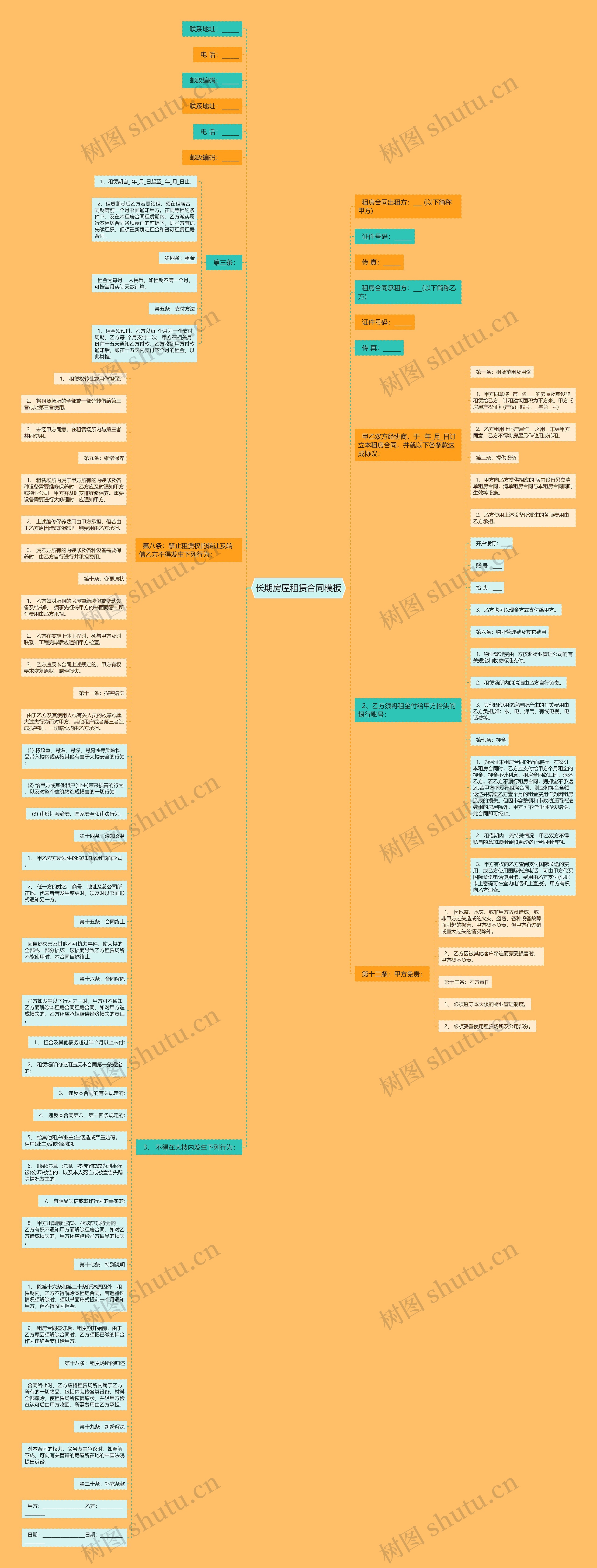 长期房屋租赁合同思维导图
