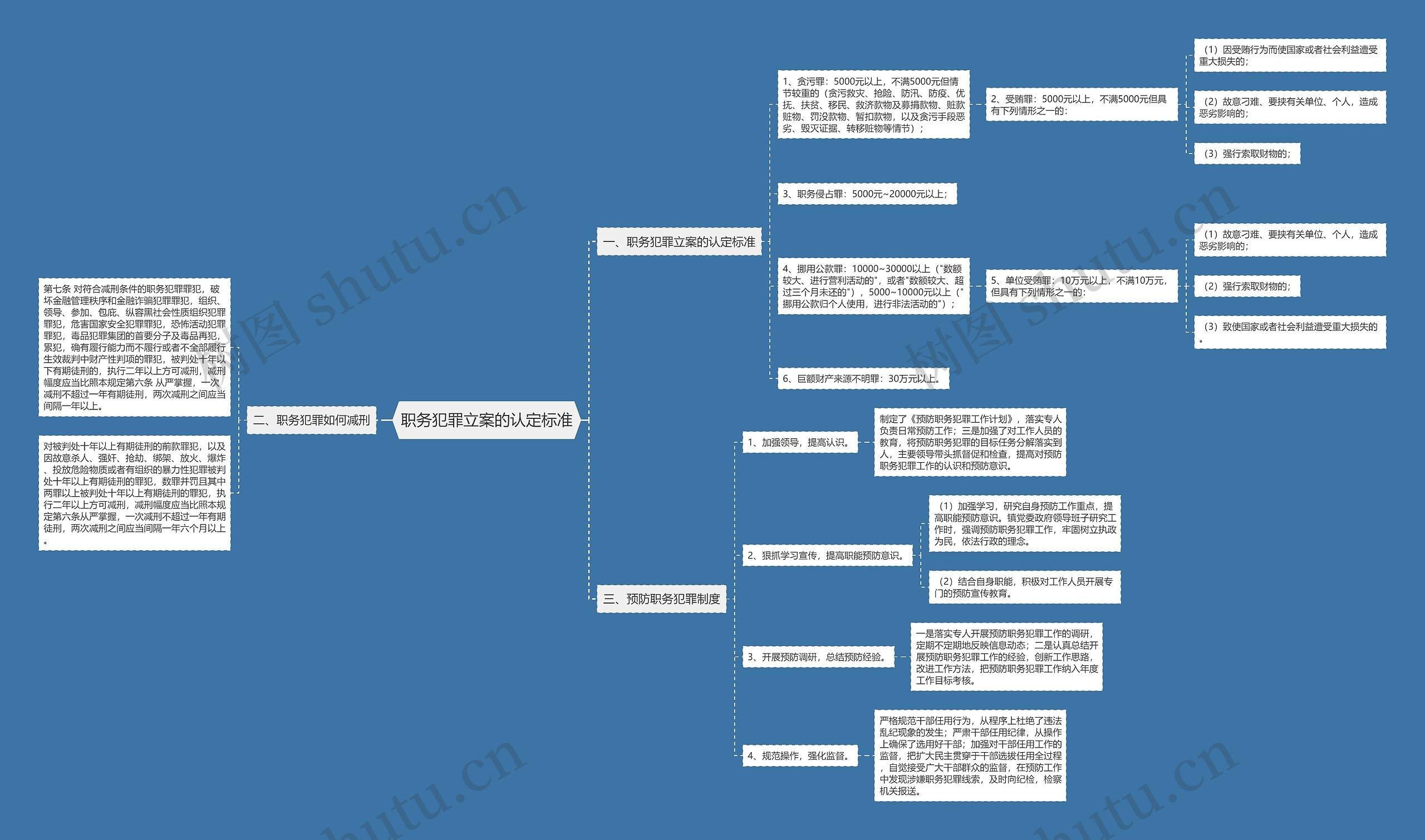 职务犯罪立案的认定标准 职务犯罪立案的认定标准