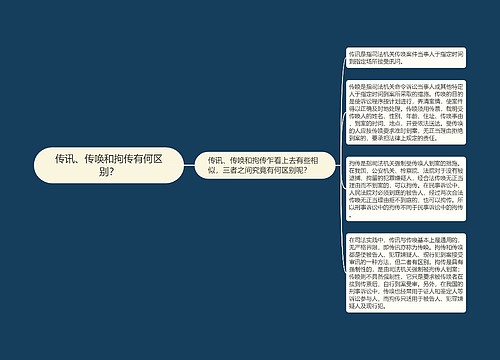 传讯、传唤和拘传有何区别？