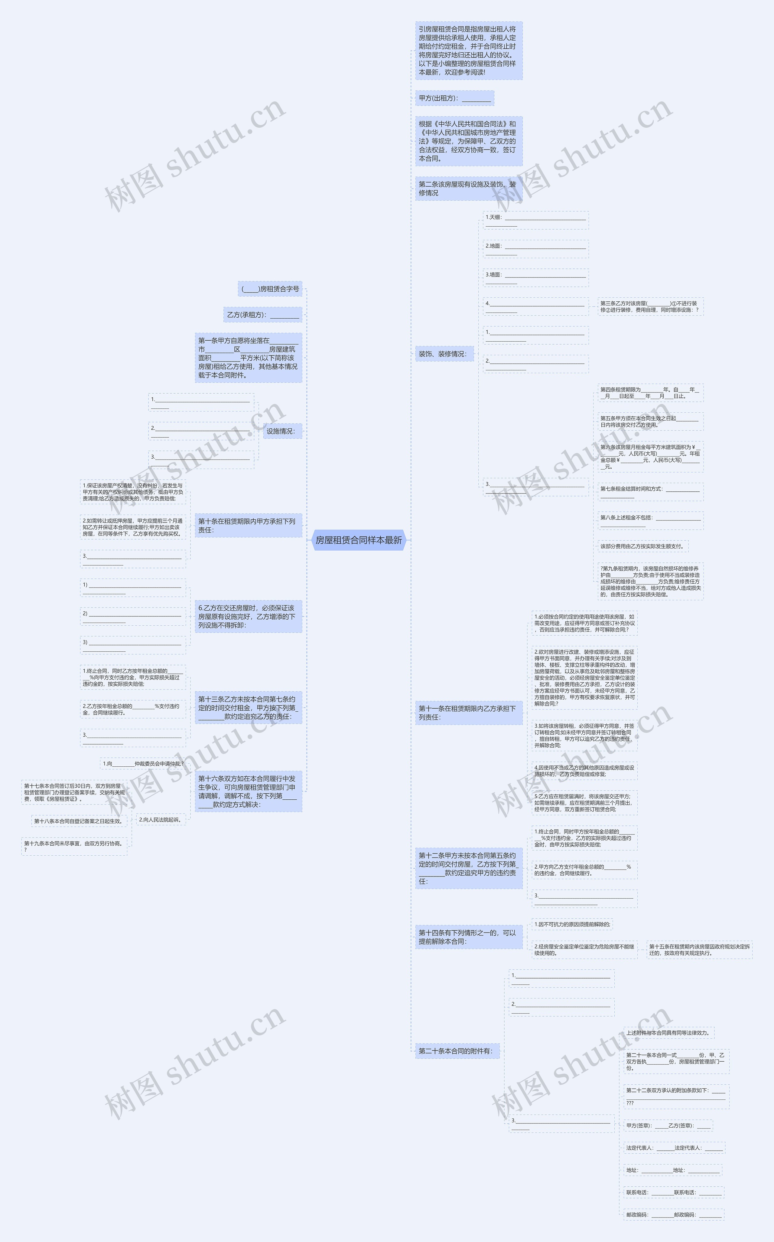 房屋租赁合同样本最新思维导图