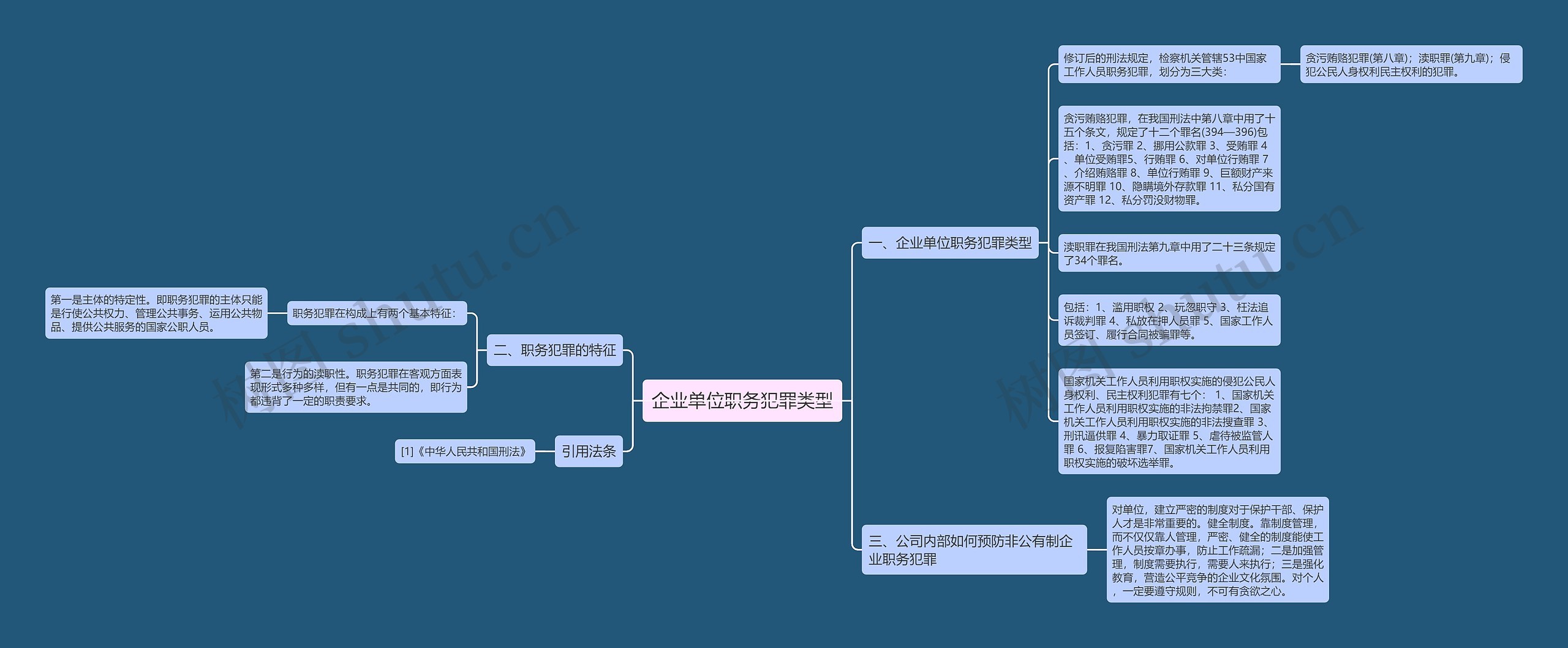 企业单位职务犯罪类型