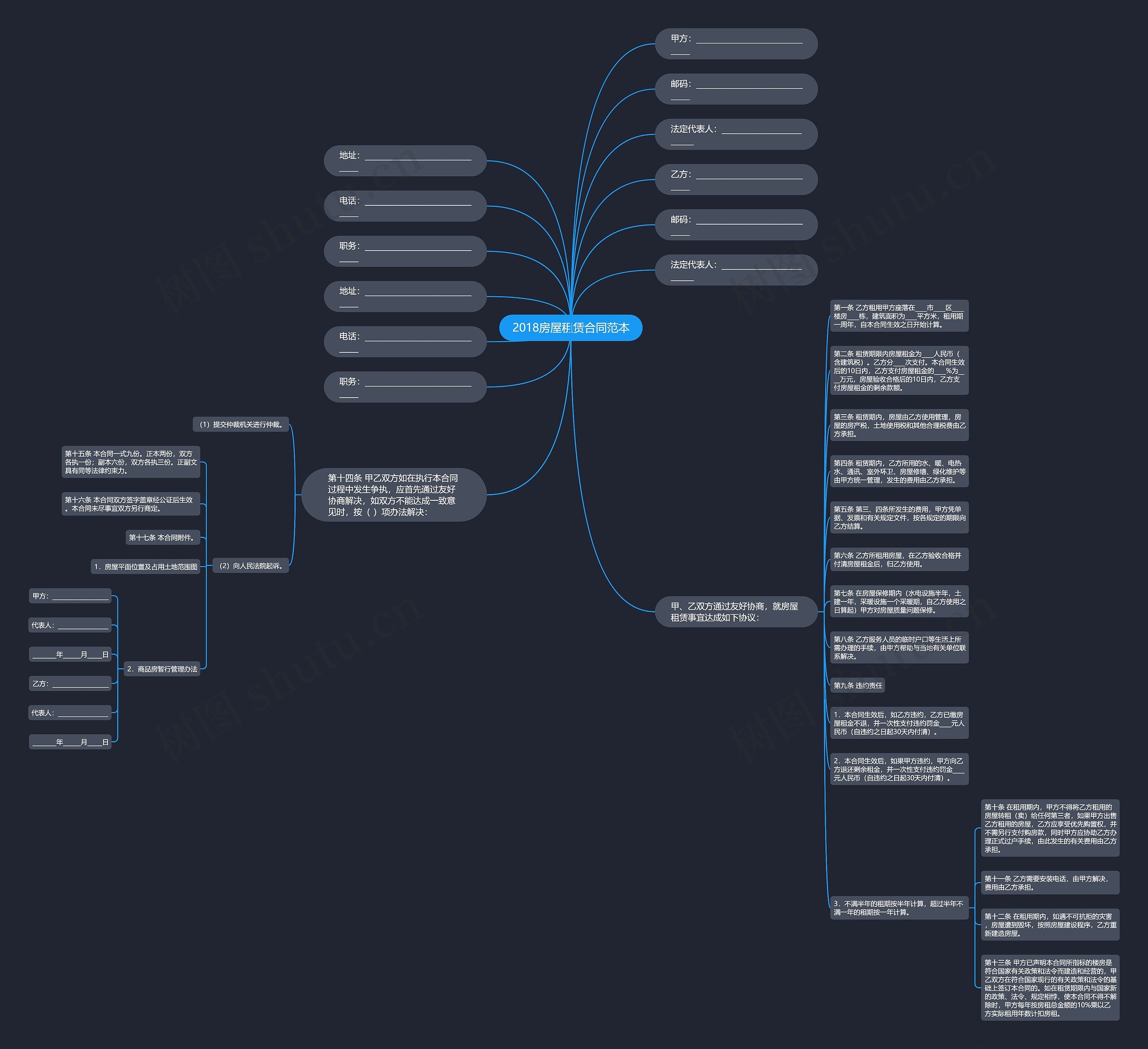 2018房屋租赁合同范本思维导图