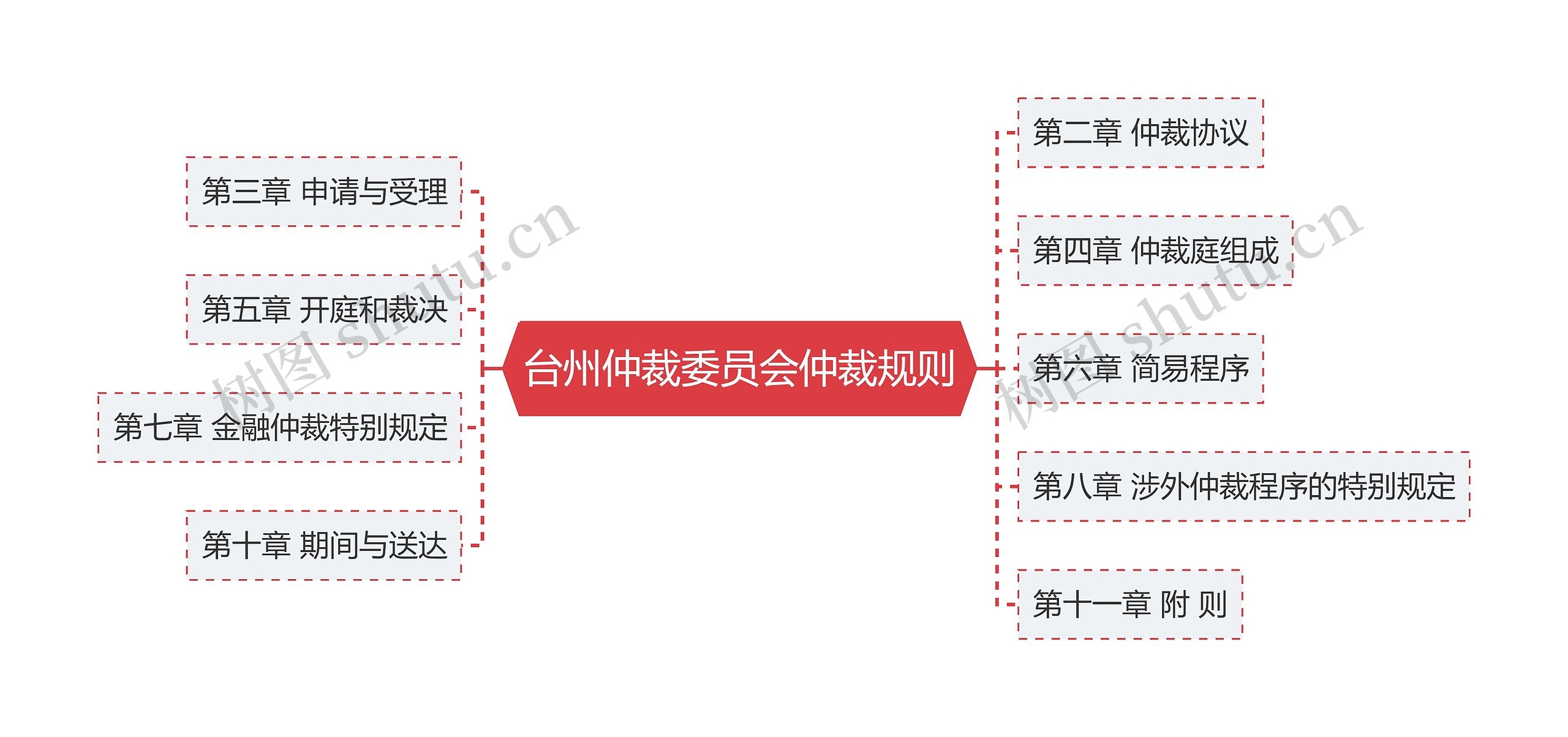 台州仲裁委员会仲裁规则