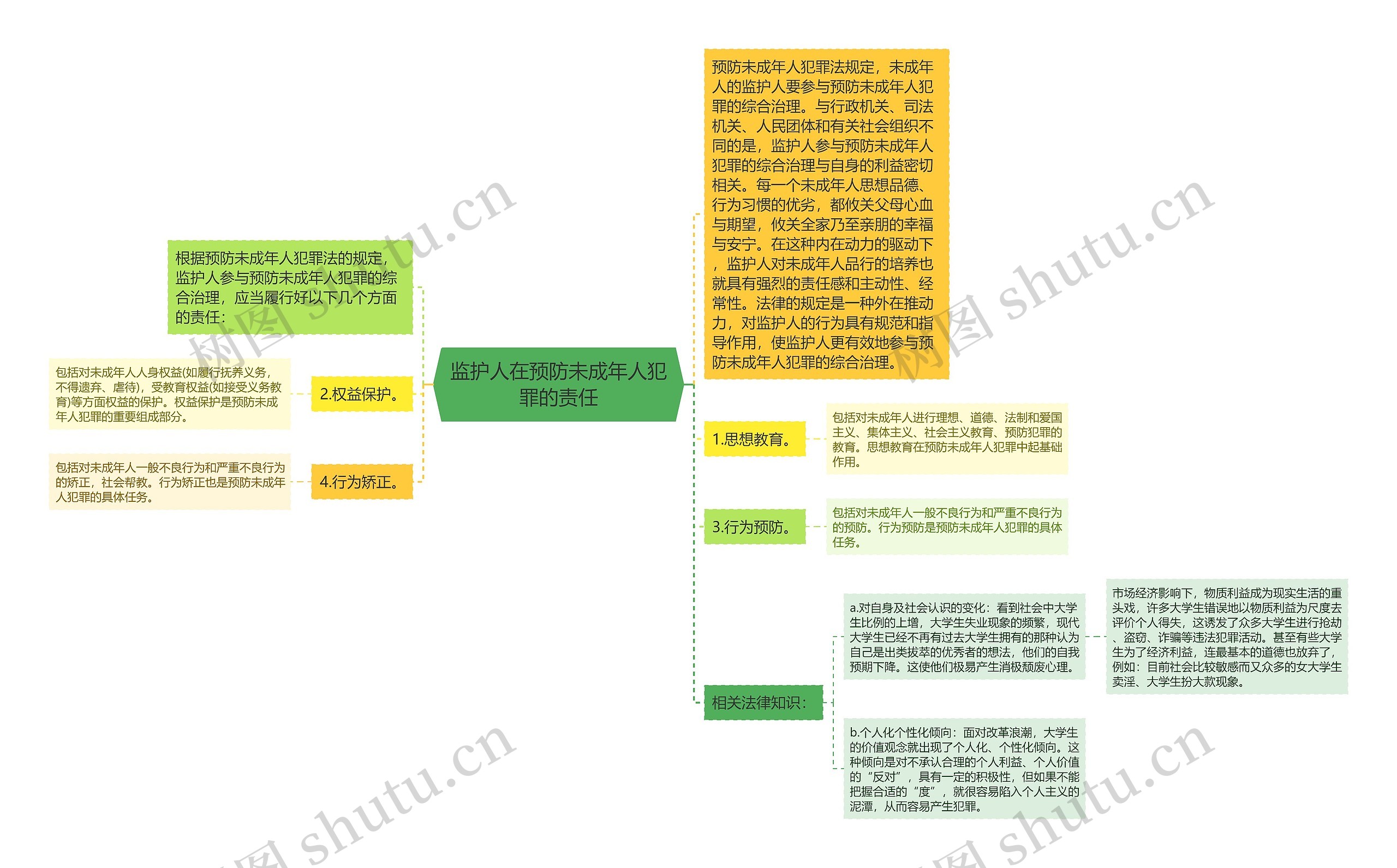 监护人在预防未成年人犯罪的责任