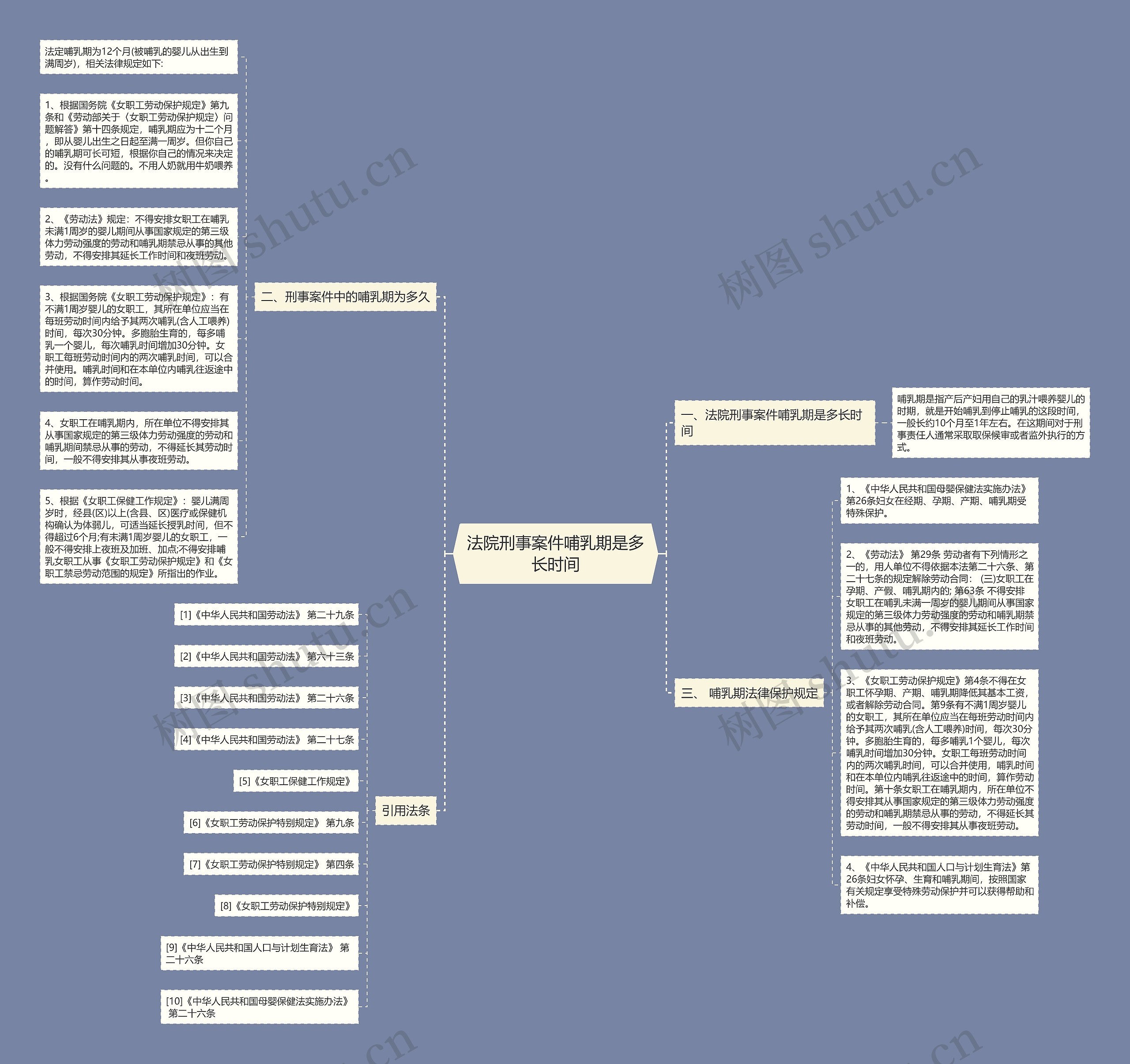 法院刑事案件哺乳期是多长时间思维导图