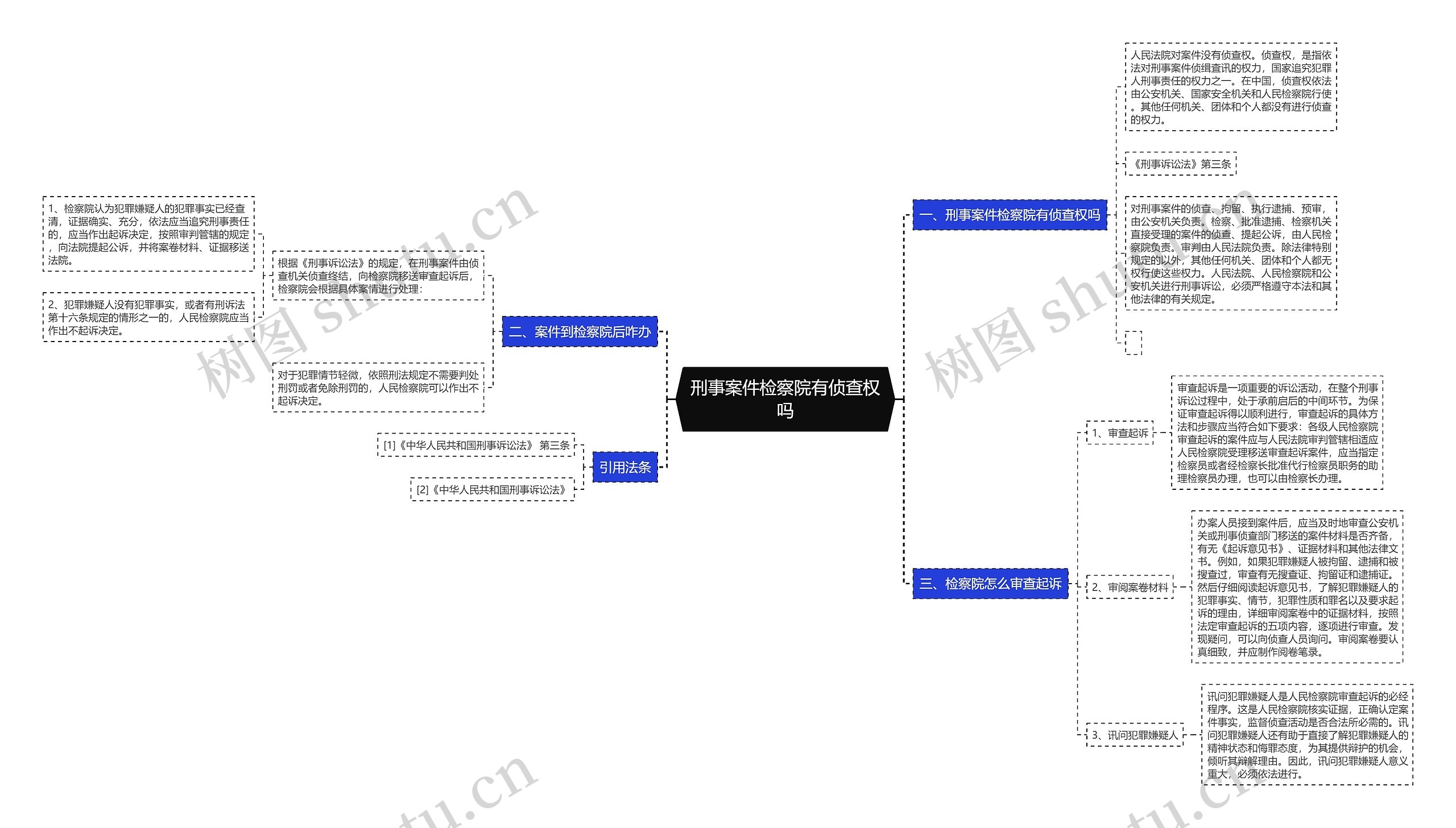 刑事案件检察院有侦查权吗思维导图